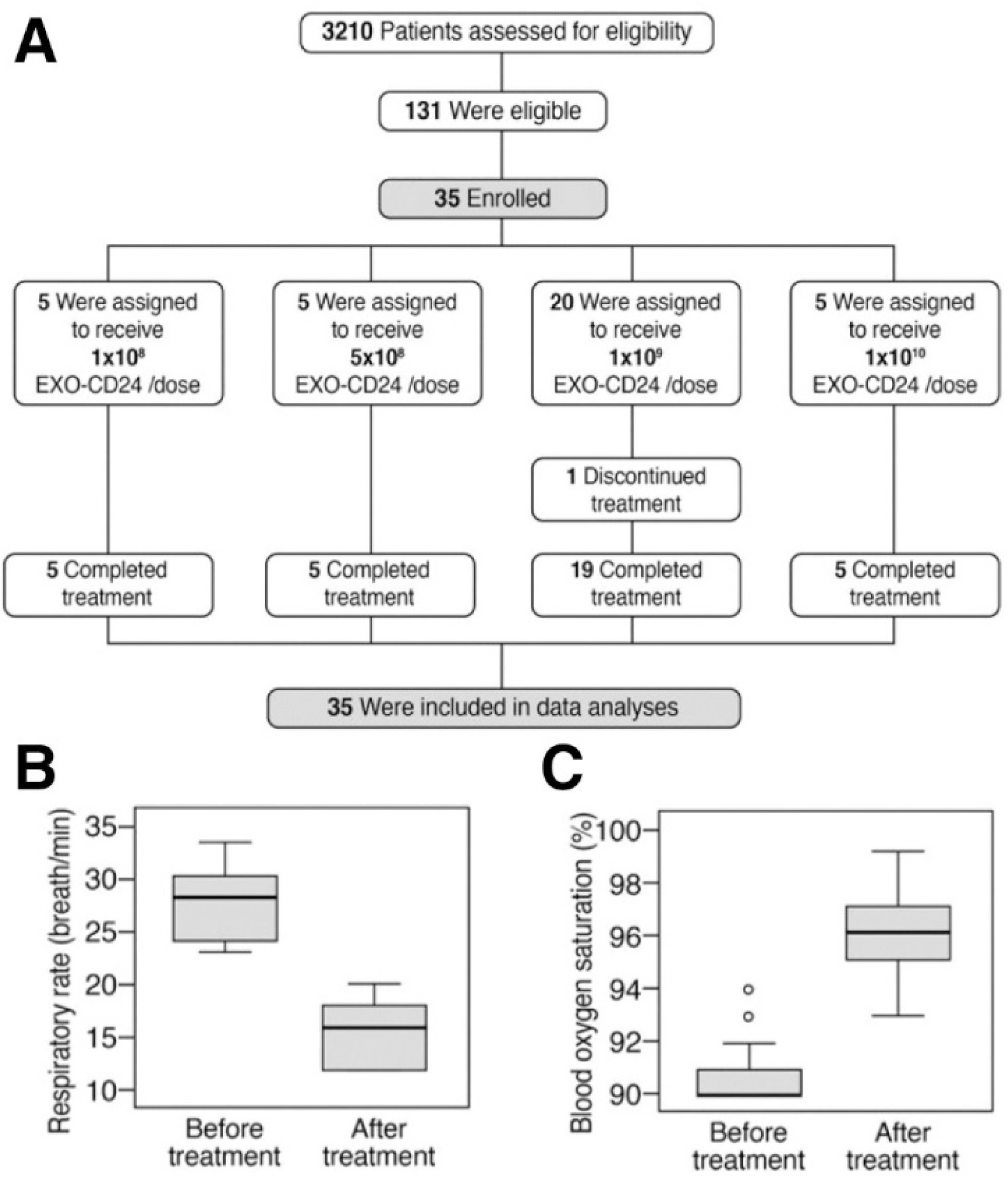 Biotech 12 00034 g007 Biotech 12 00034 g007