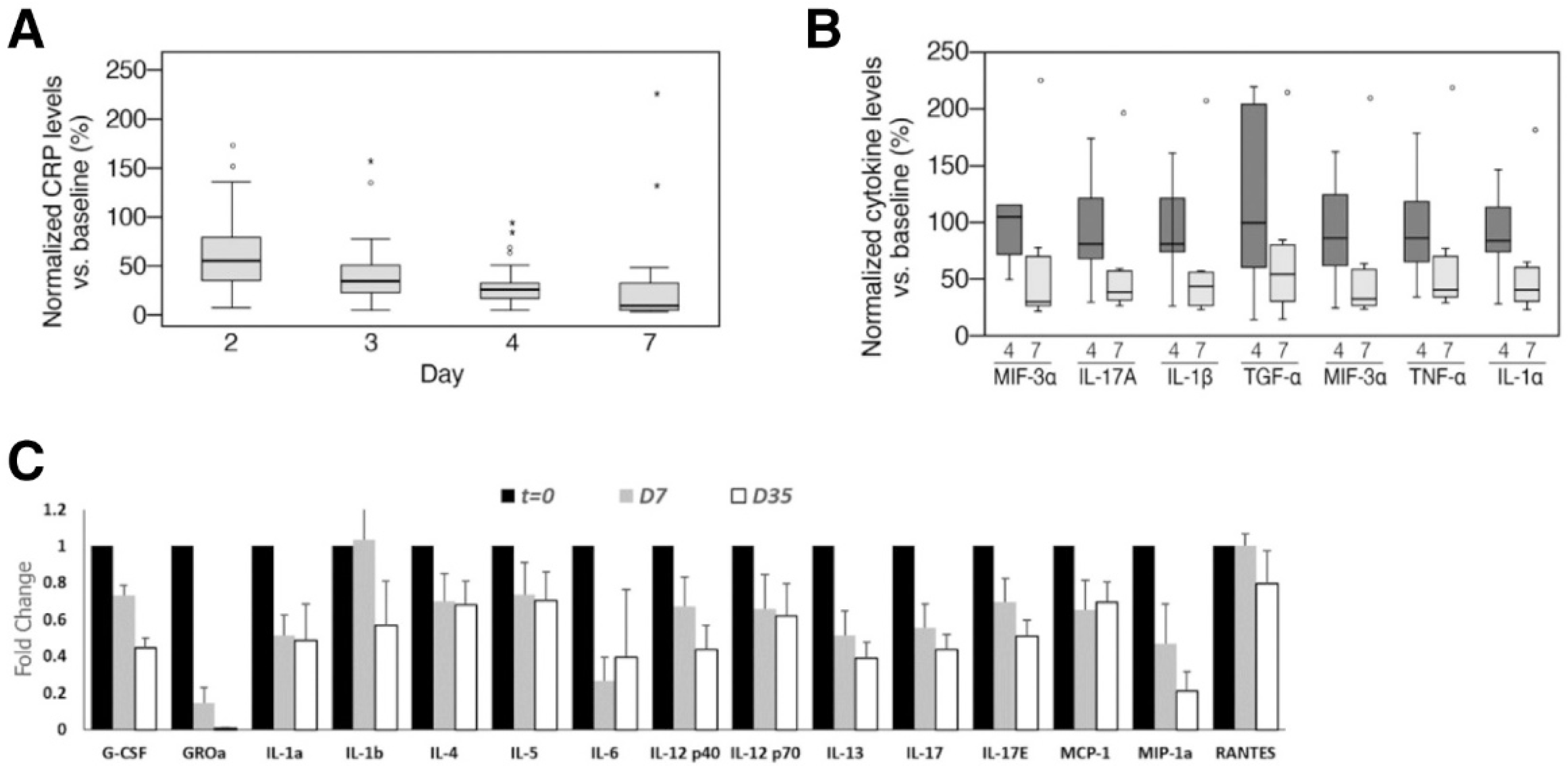 Biotech 12 00034 g008 Biotech 12 00034 g008