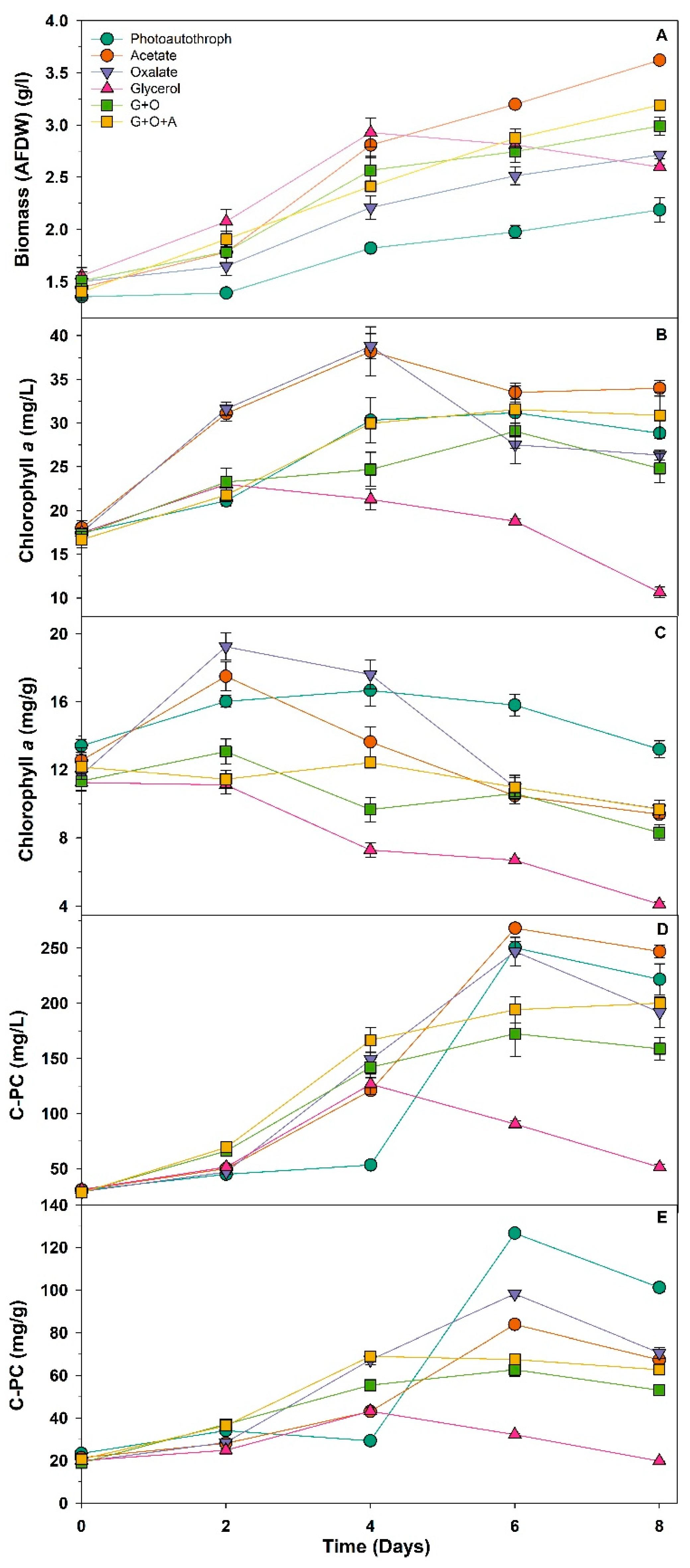 Biotech 12 00049 g001 Biotech 12 00049 g001
