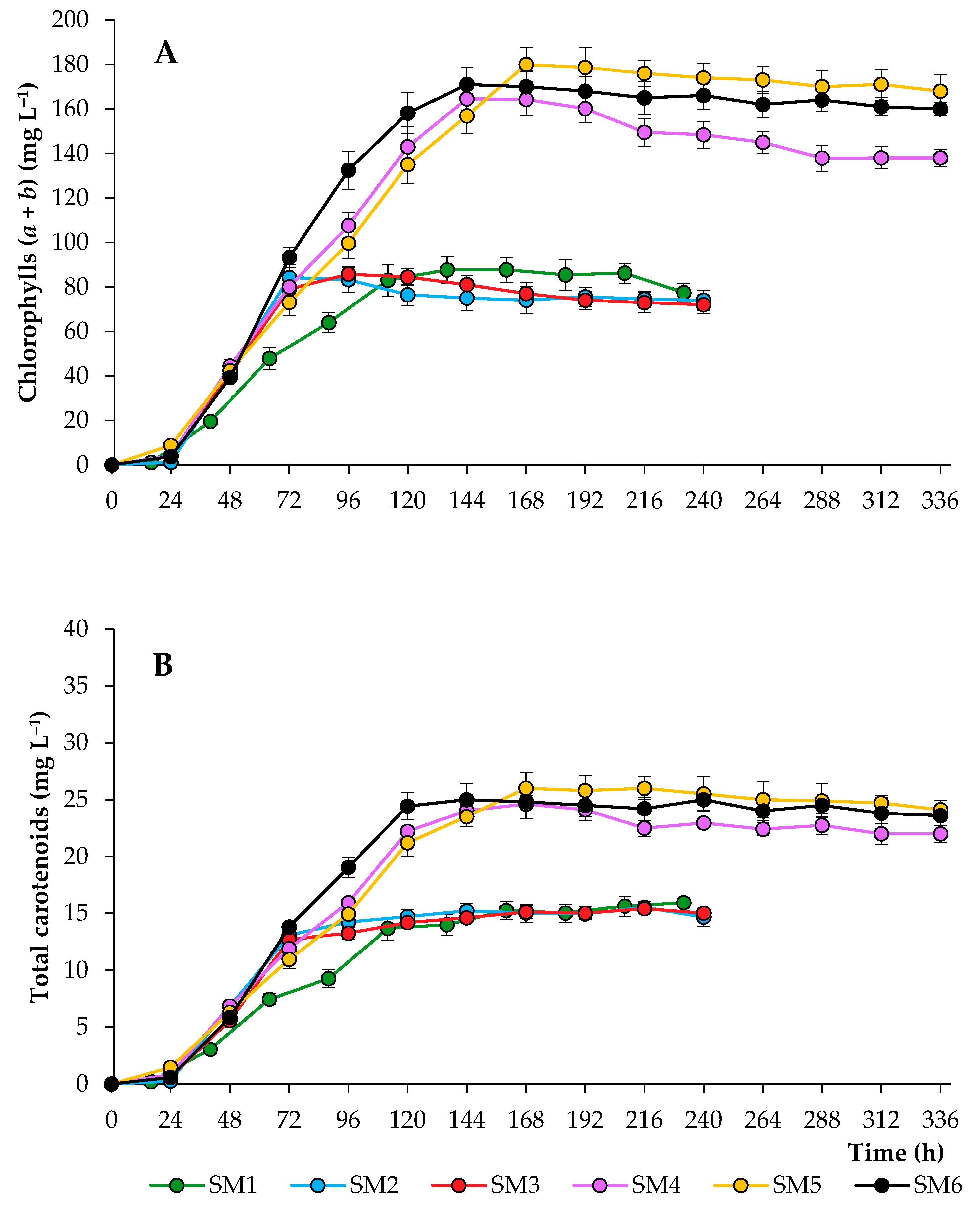 Biotech 12 00053 g002