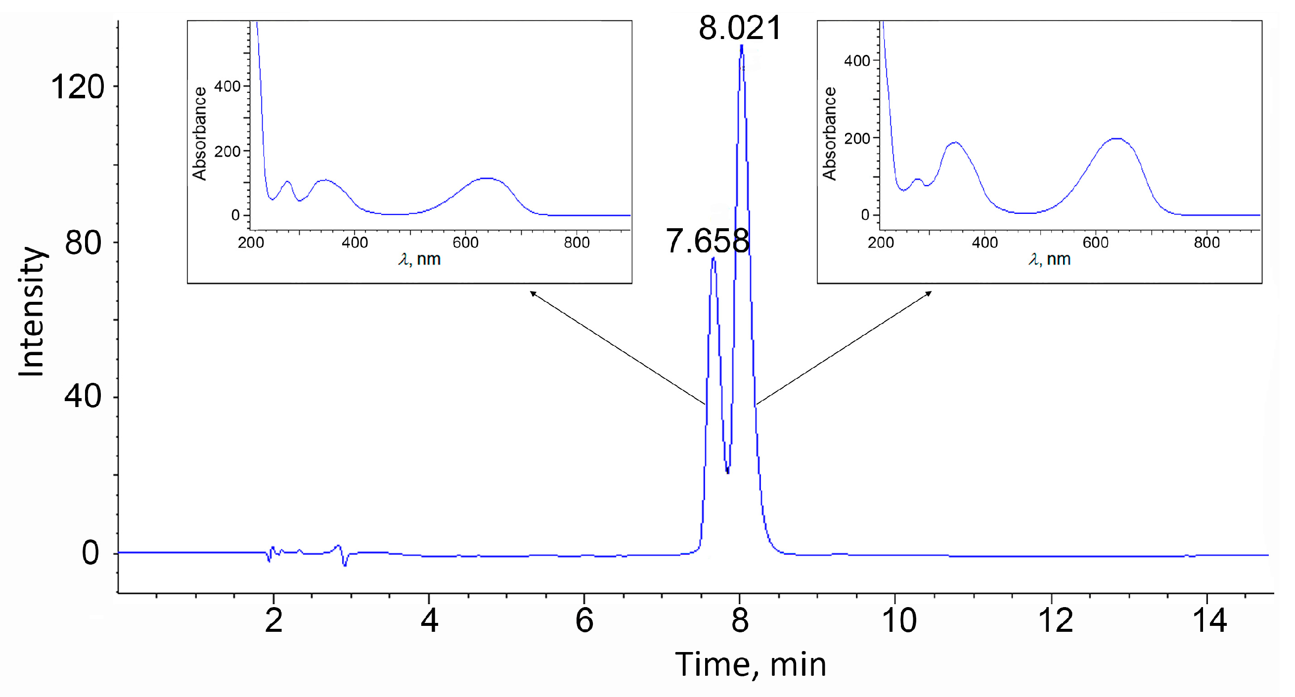 Biotech 12 00055 g004