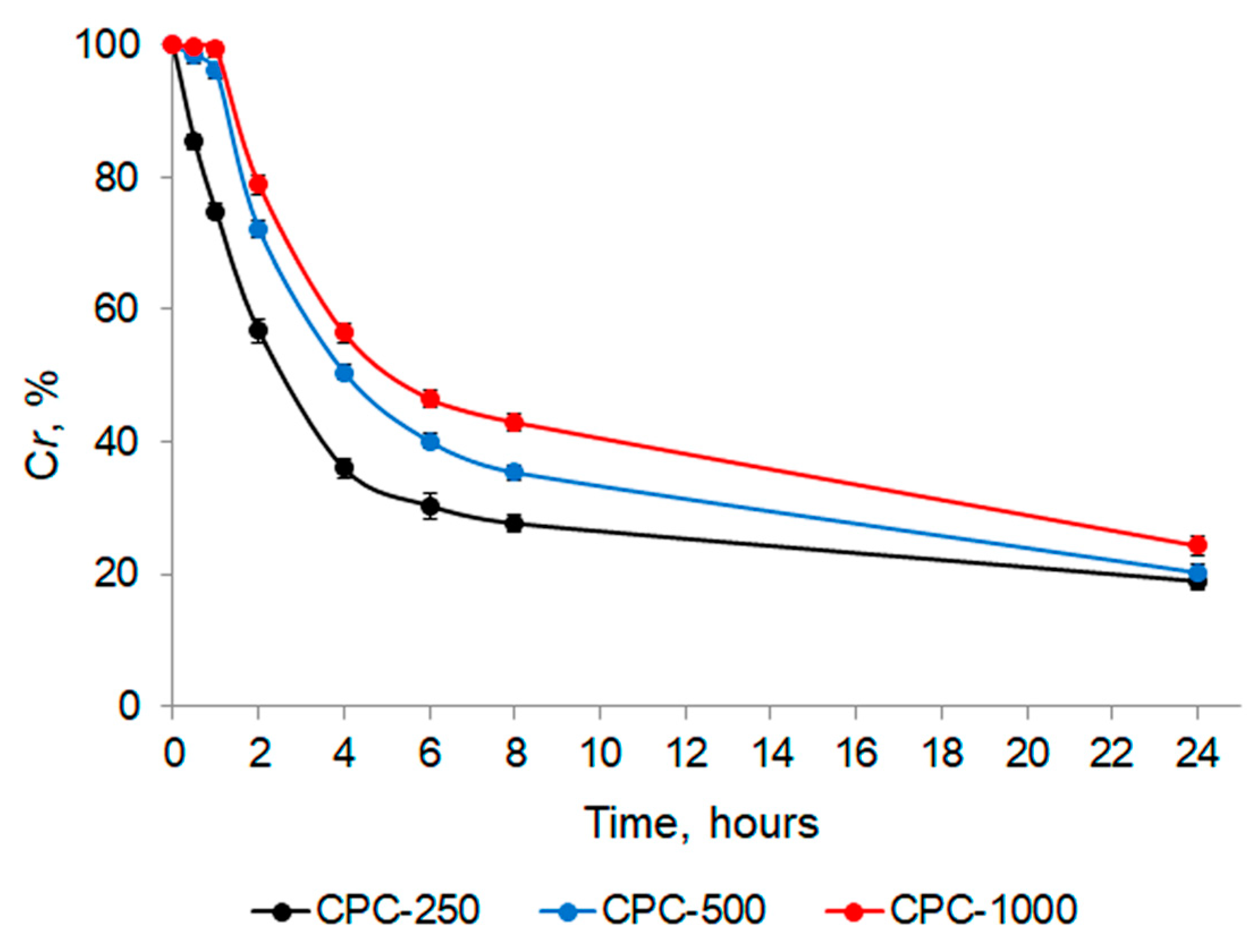 Biotech 12 00055 g008