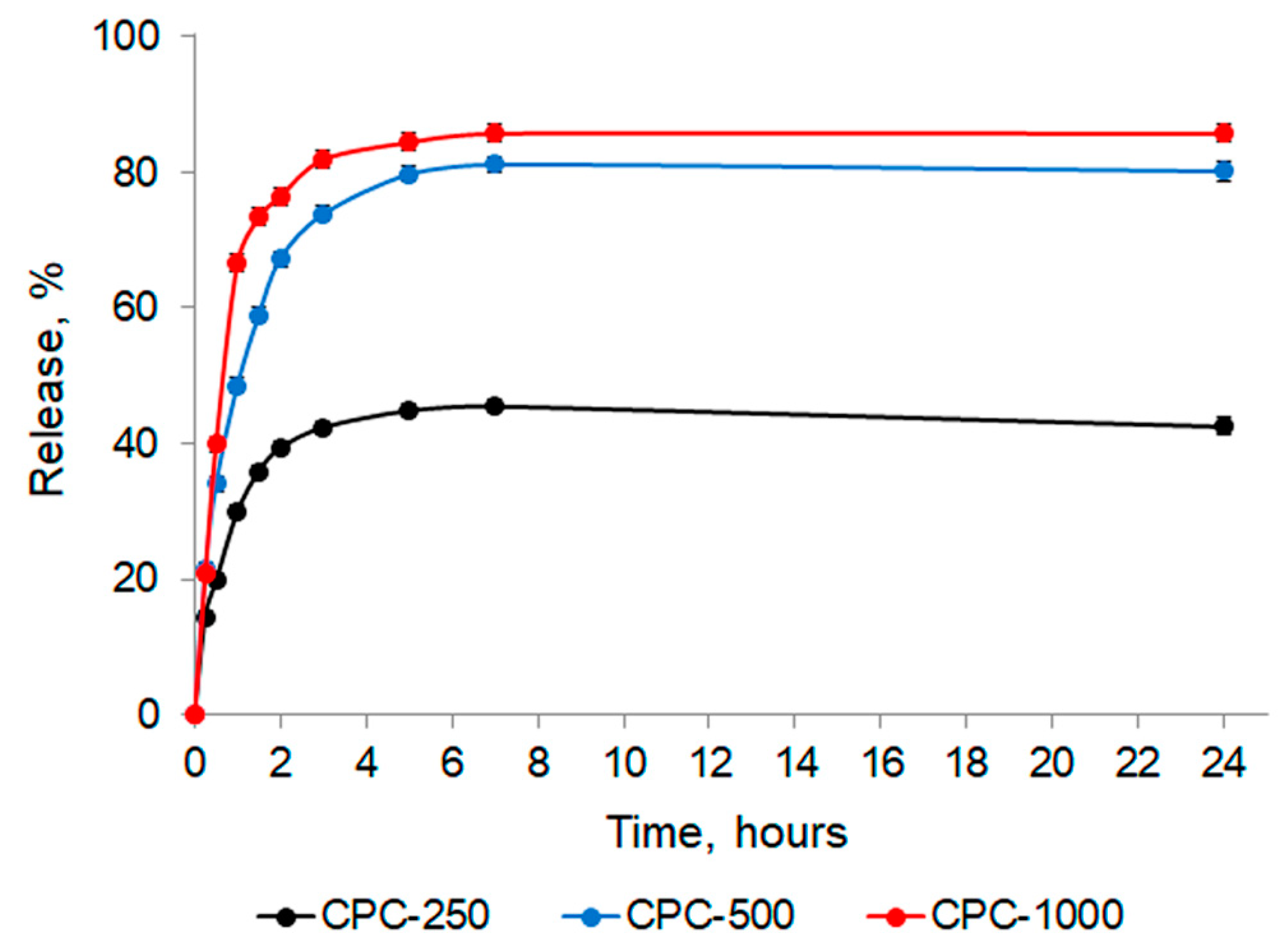 Biotech 12 00055 g010