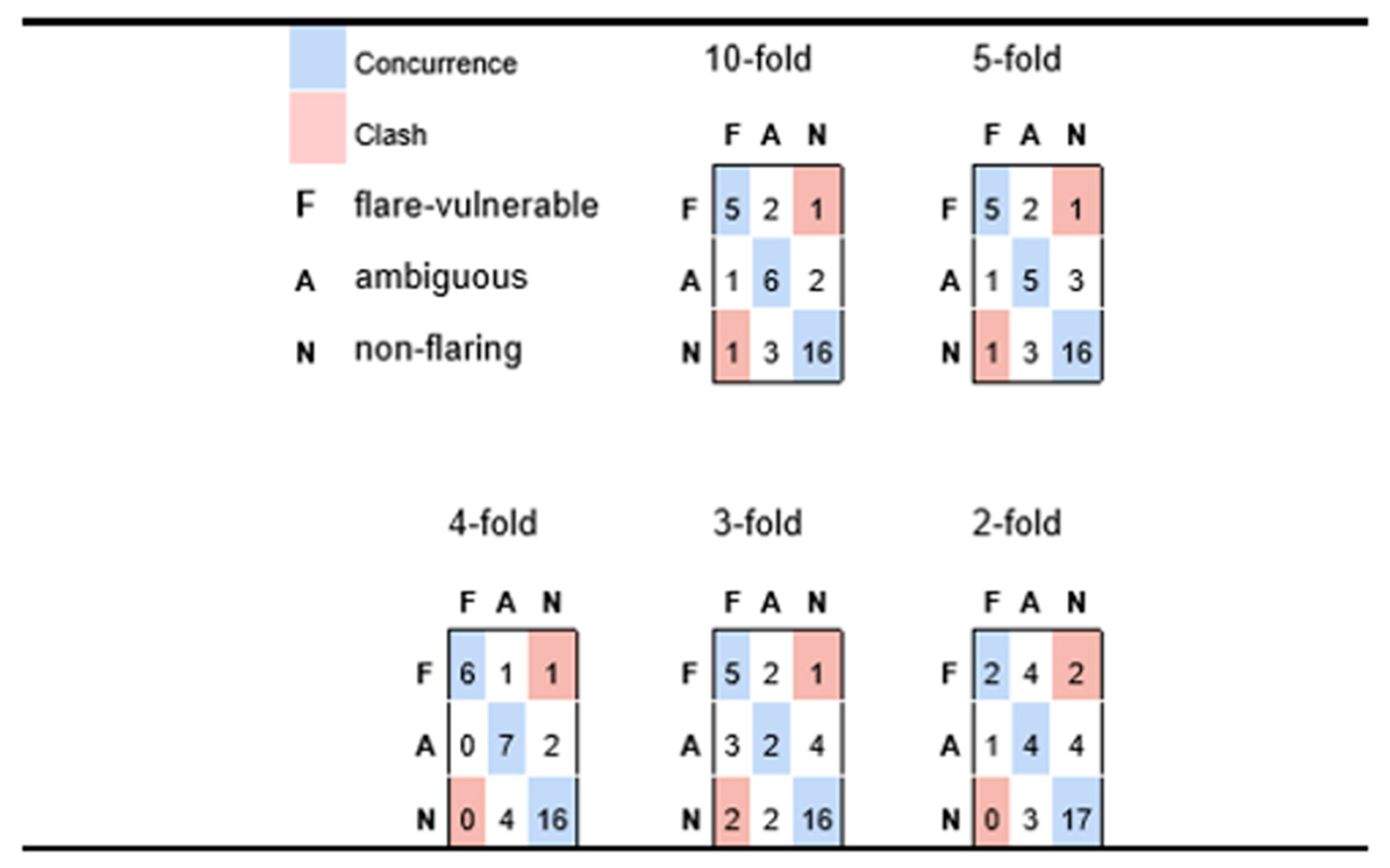 Biotech 12 00062 g004 Biotech 12 00062 g004
