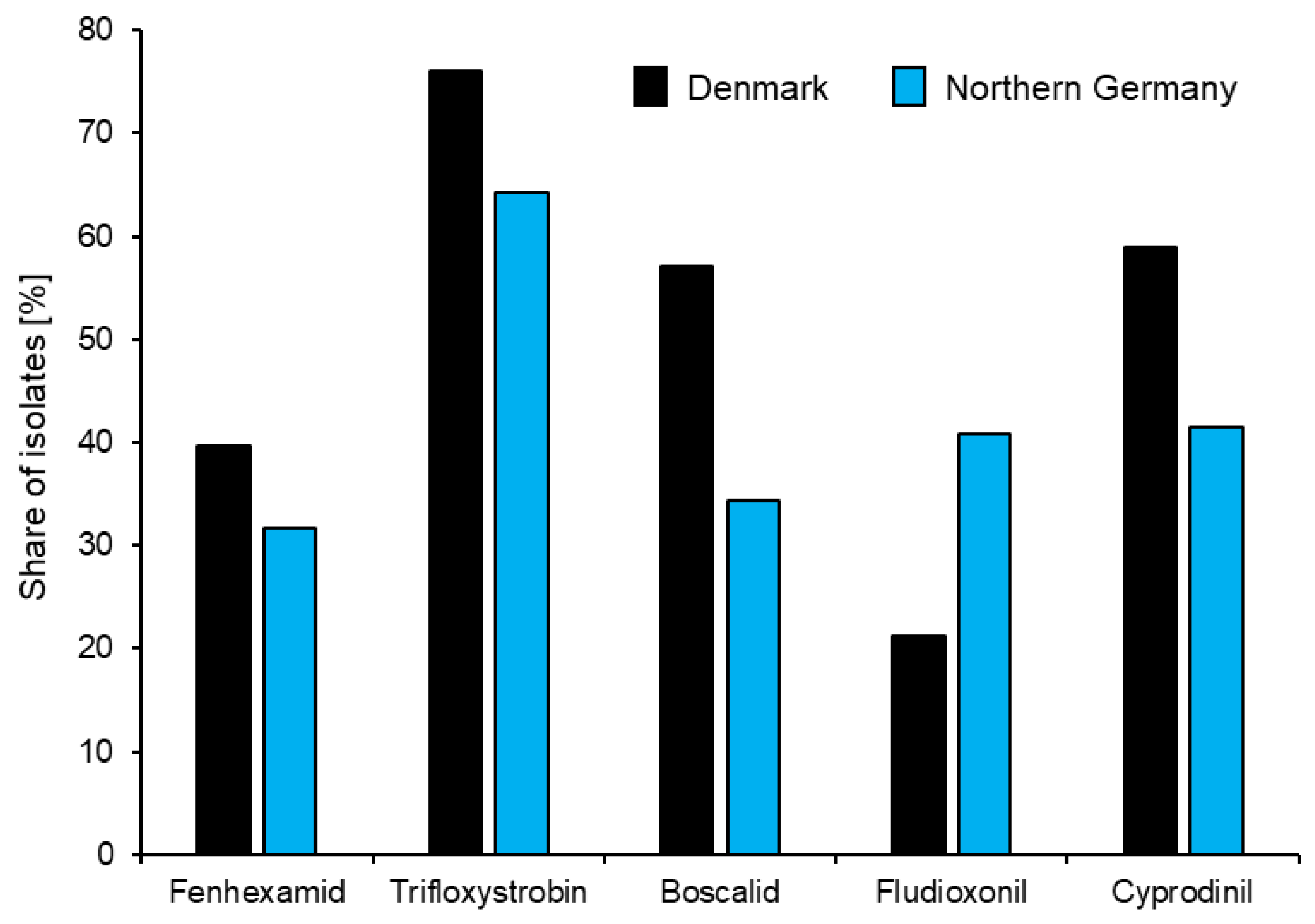 Biotech 12 00064 g002 Biotech 12 00064 g002