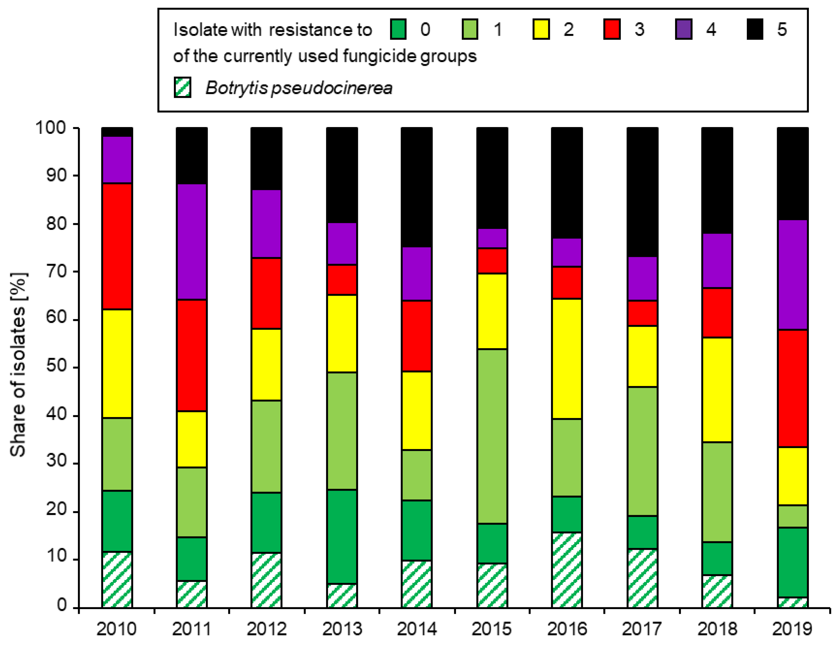 Biotech 12 00064 g003 Biotech 12 00064 g003
