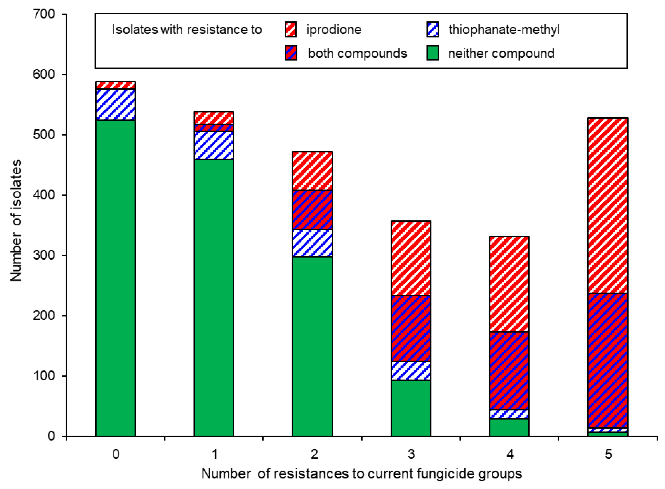 Biotech 12 00064 g004 Biotech 12 00064 g004