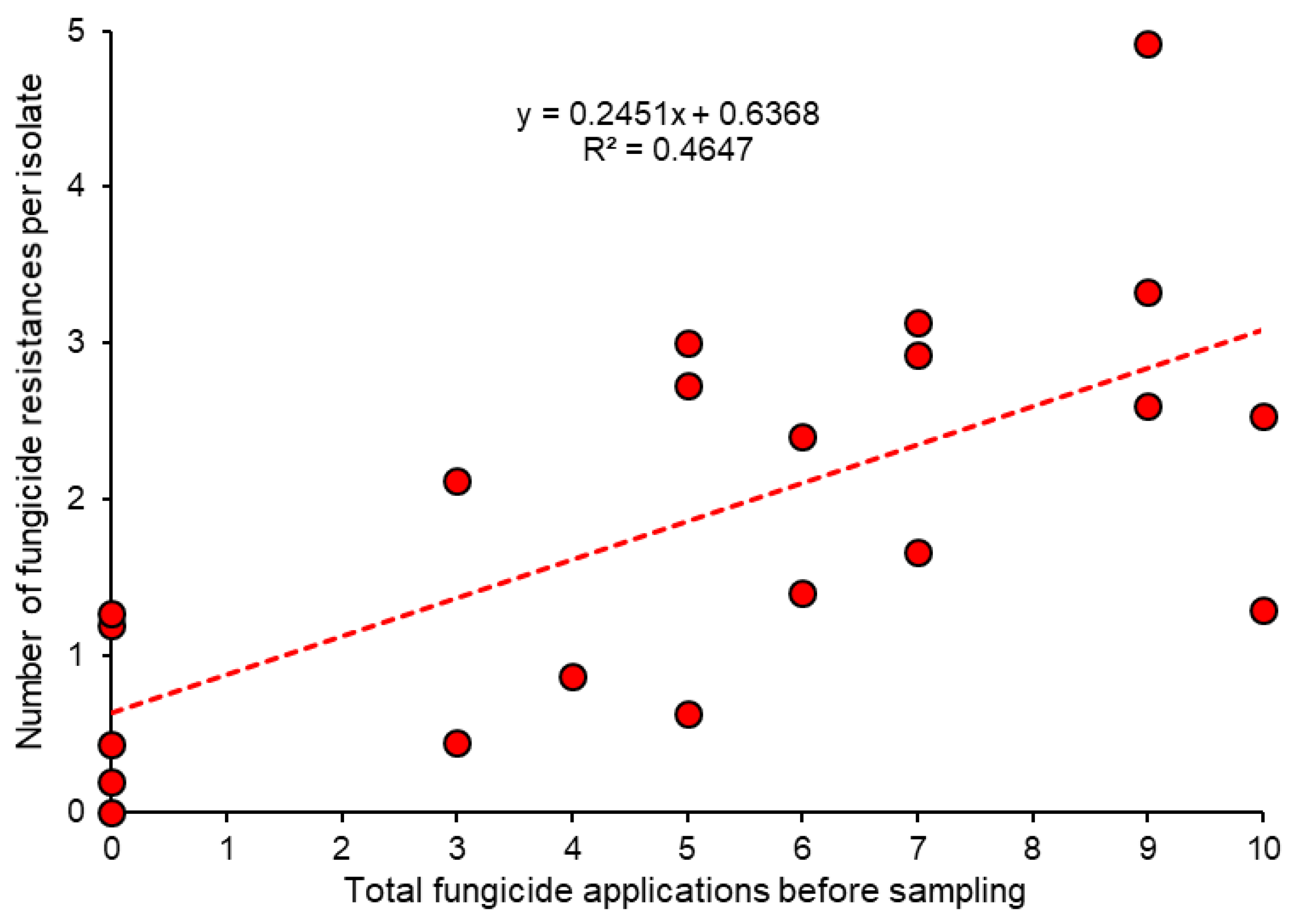 Biotech 12 00064 g005 Biotech 12 00064 g005