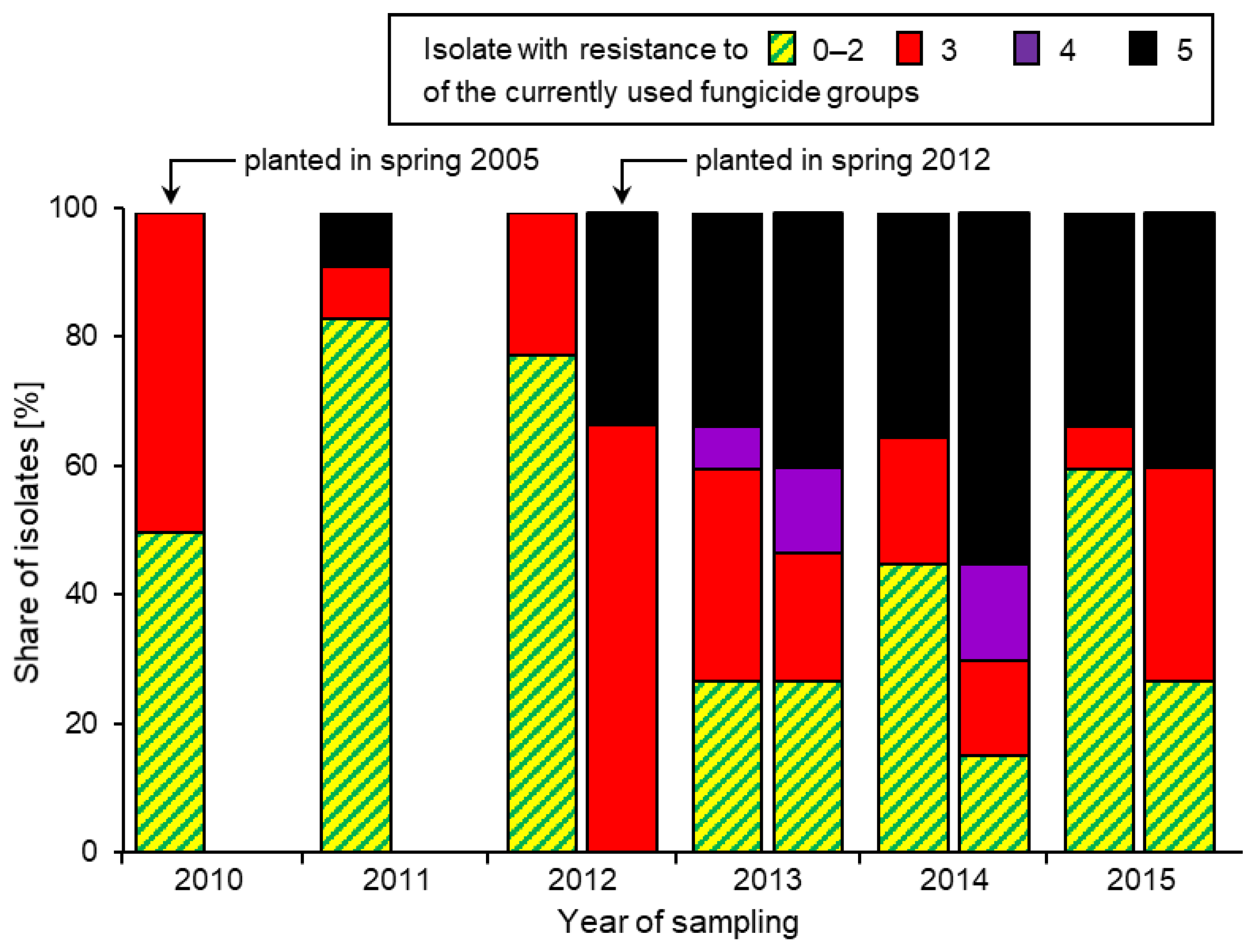 Biotech 12 00064 g006 Biotech 12 00064 g006