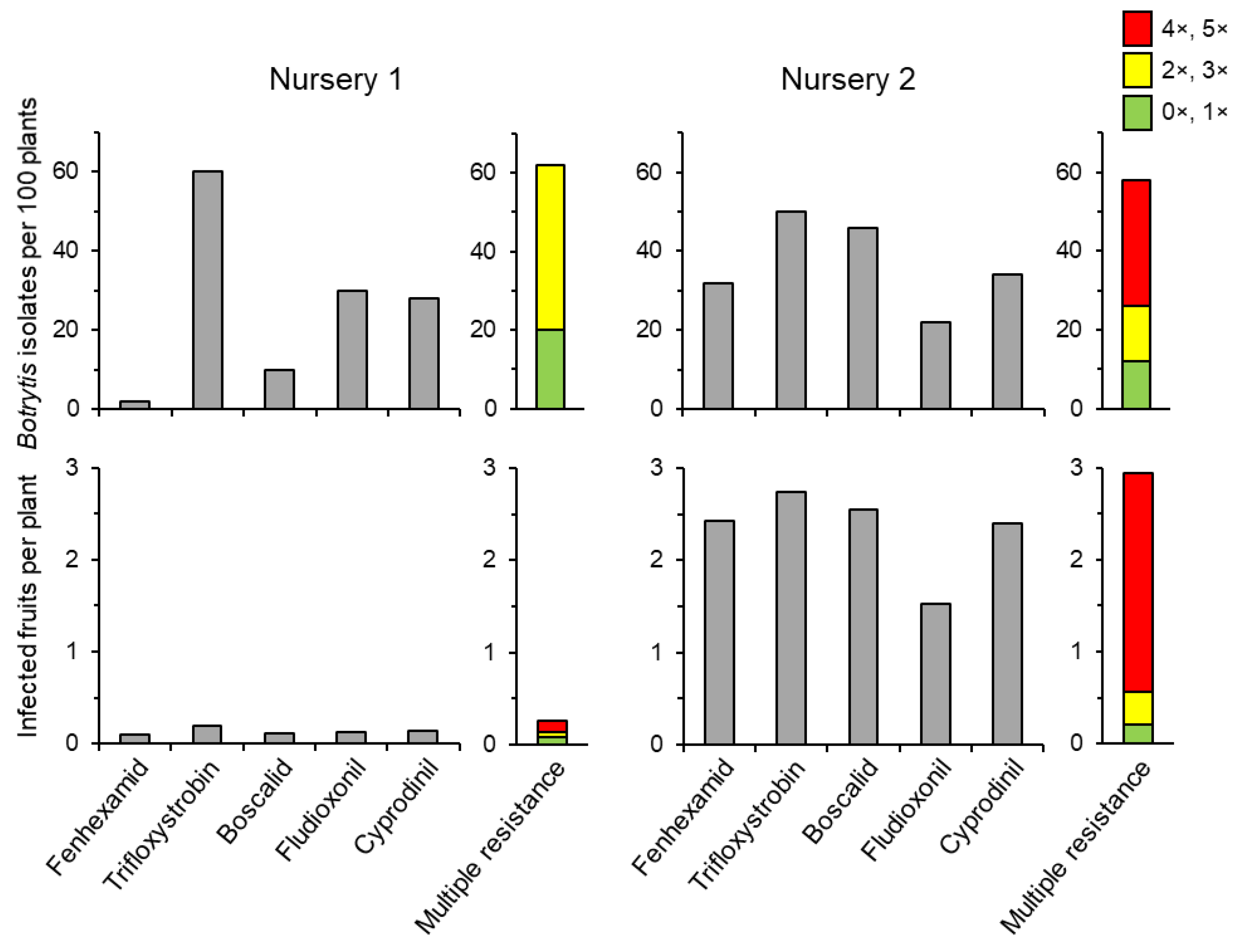 Biotech 12 00064 g008 Biotech 12 00064 g008