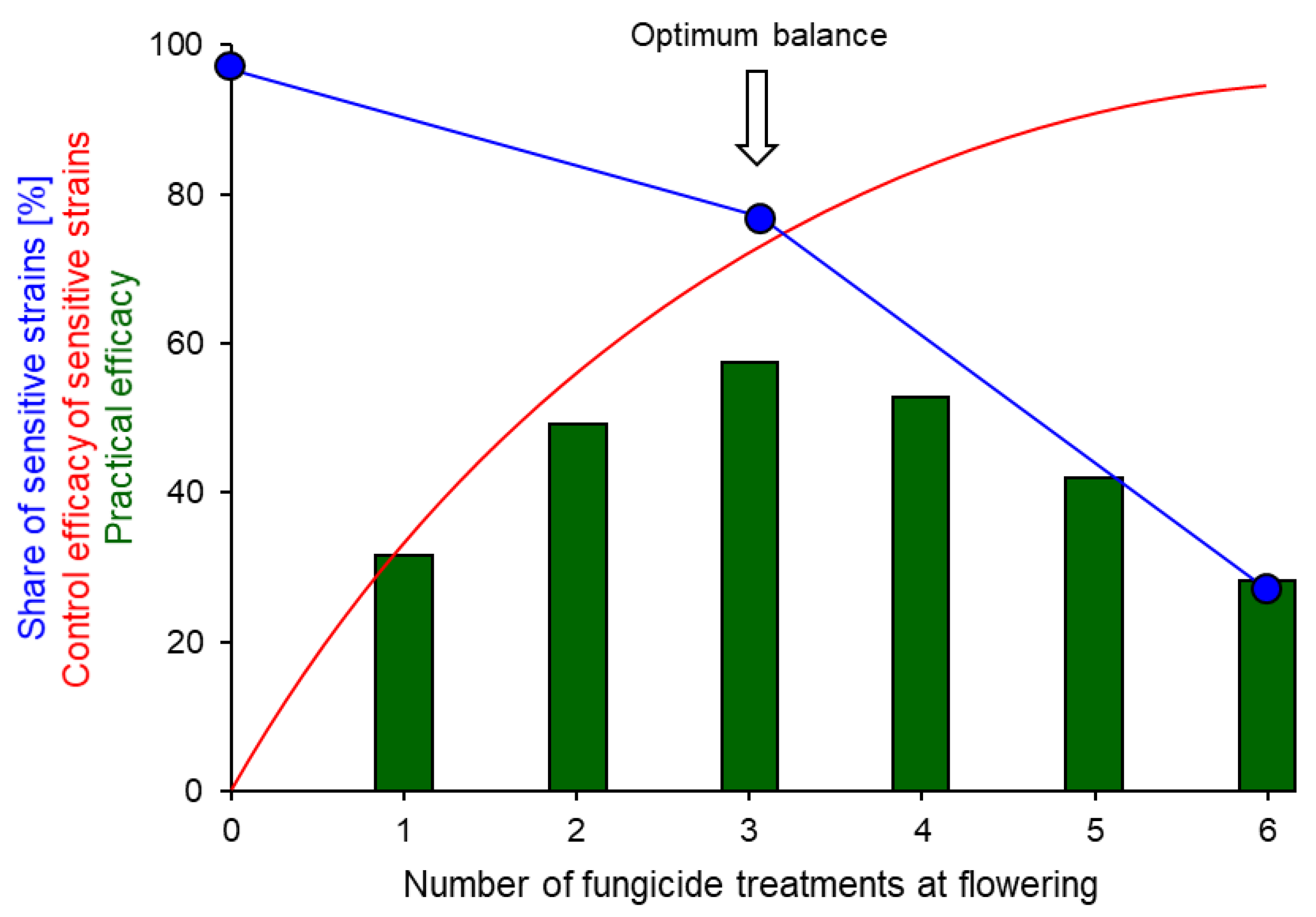 Biotech 12 00064 g009 Biotech 12 00064 g009