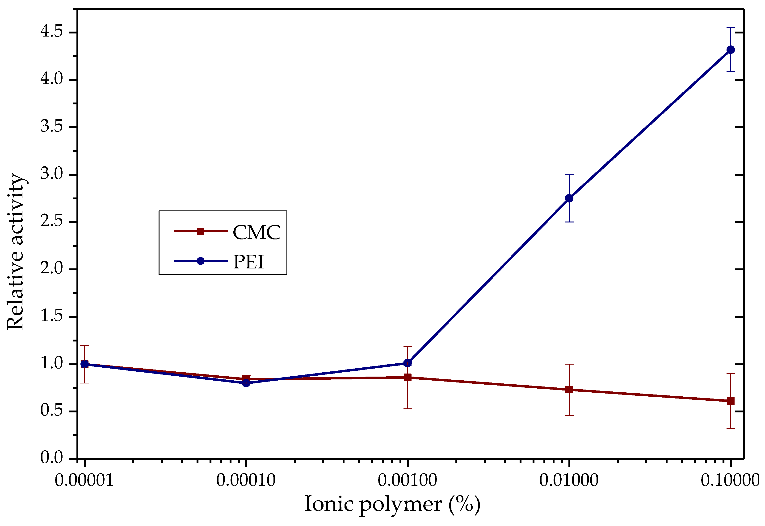 Biotech 12 00067 g001
