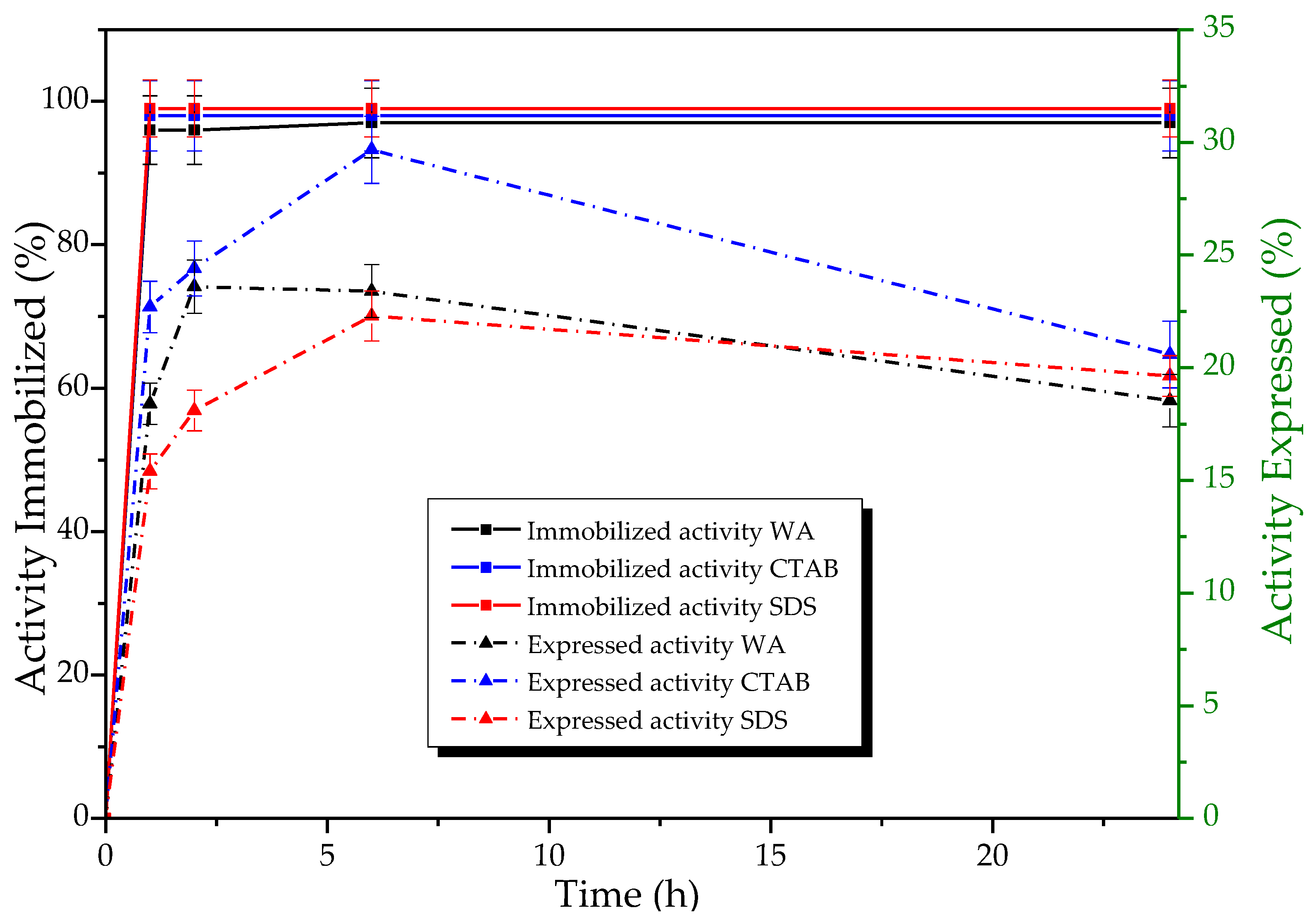 Biotech 12 00067 g005
