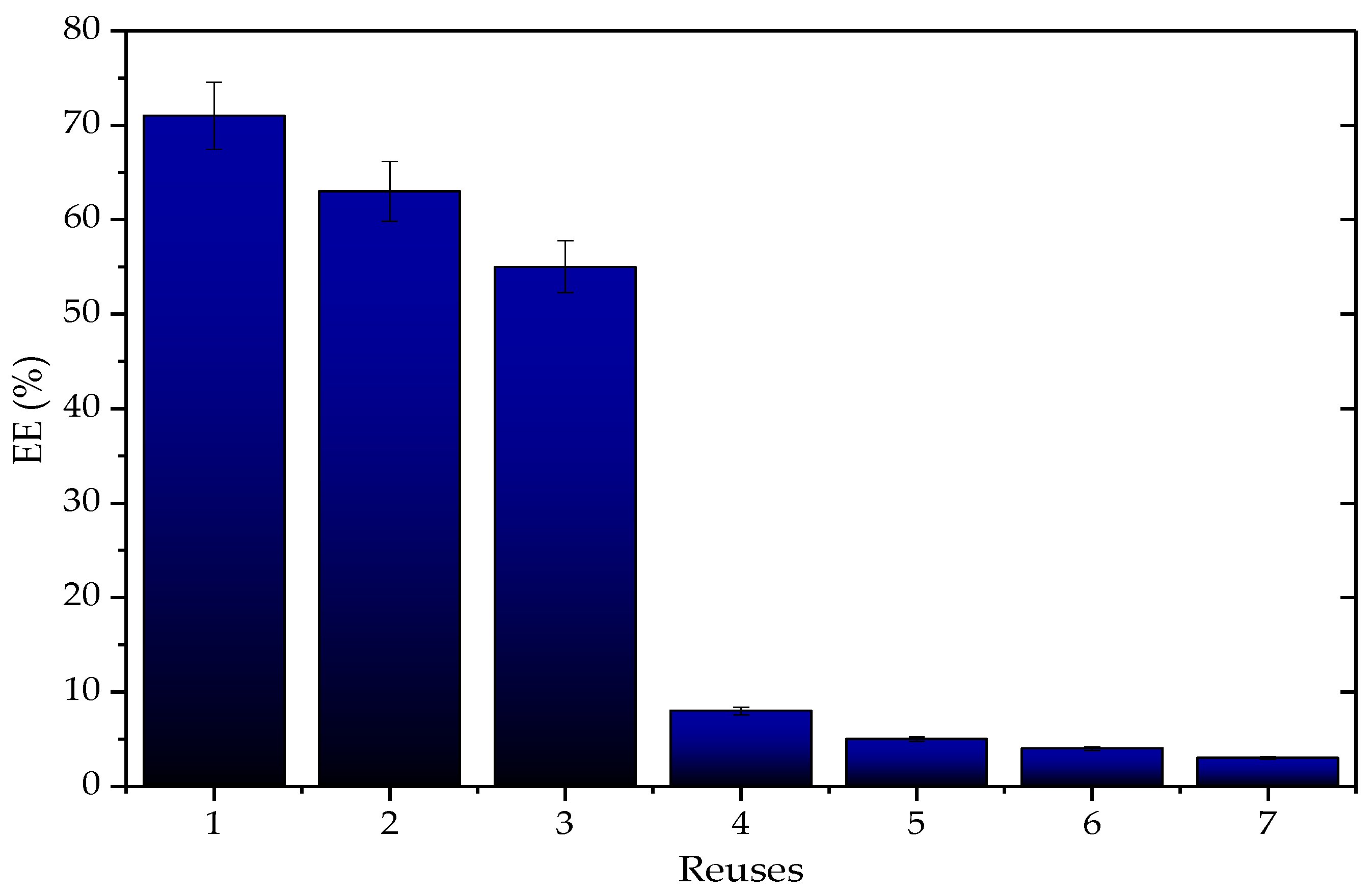 Biotech 12 00067 g012