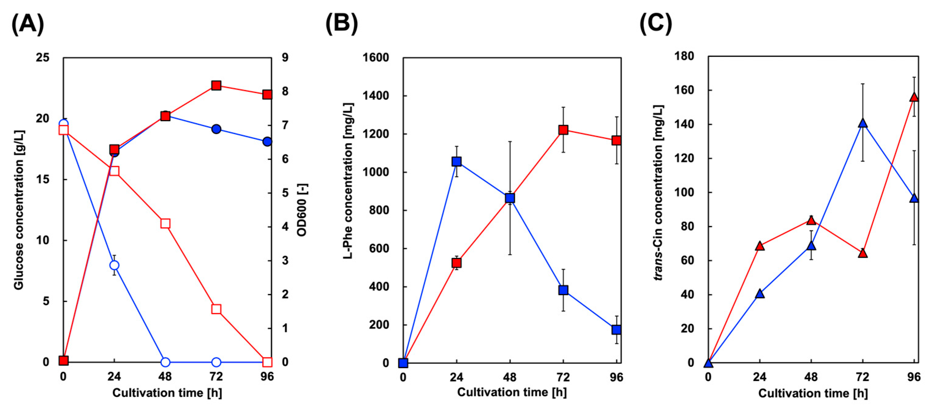 Biotech 13 00002 g003