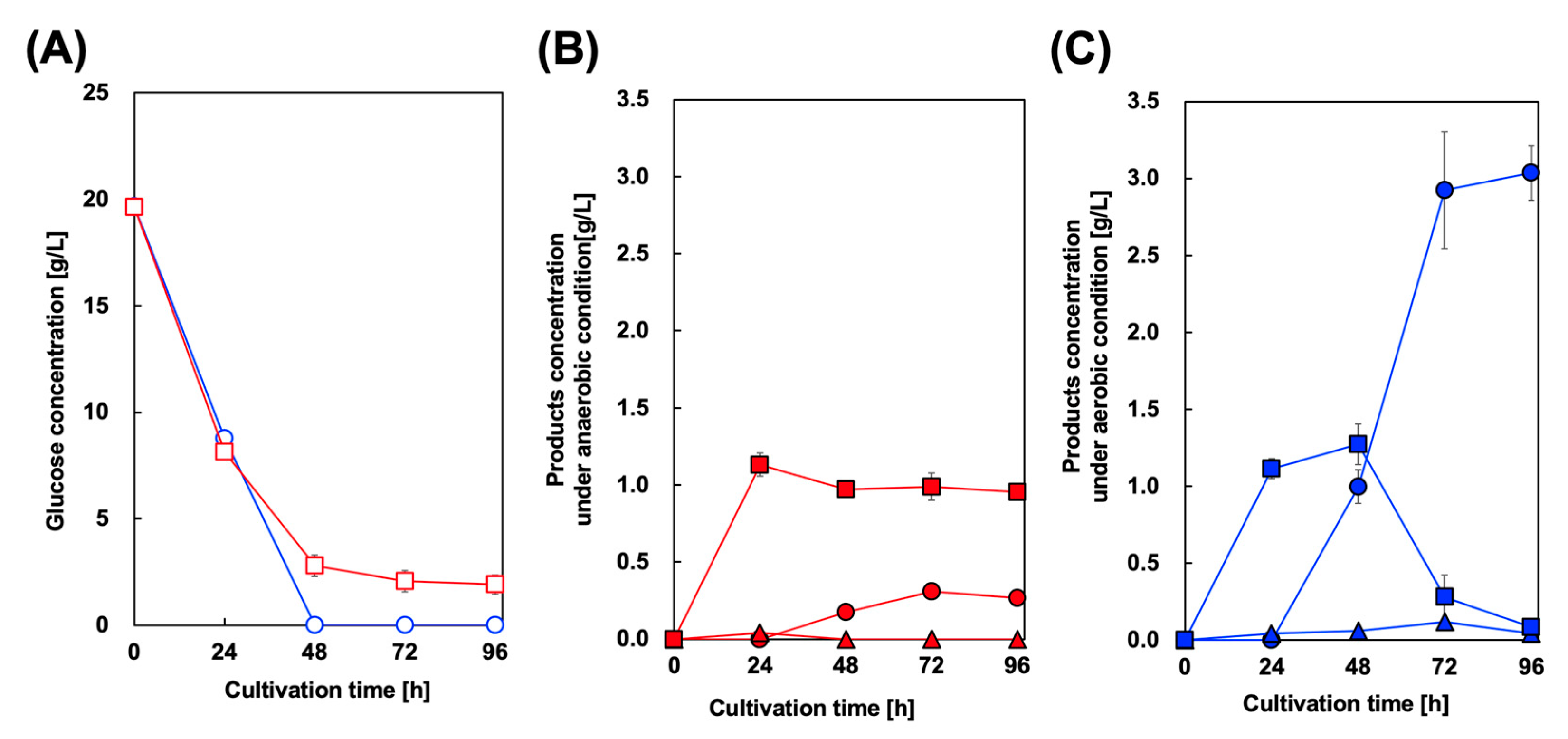 Biotech 13 00002 g005