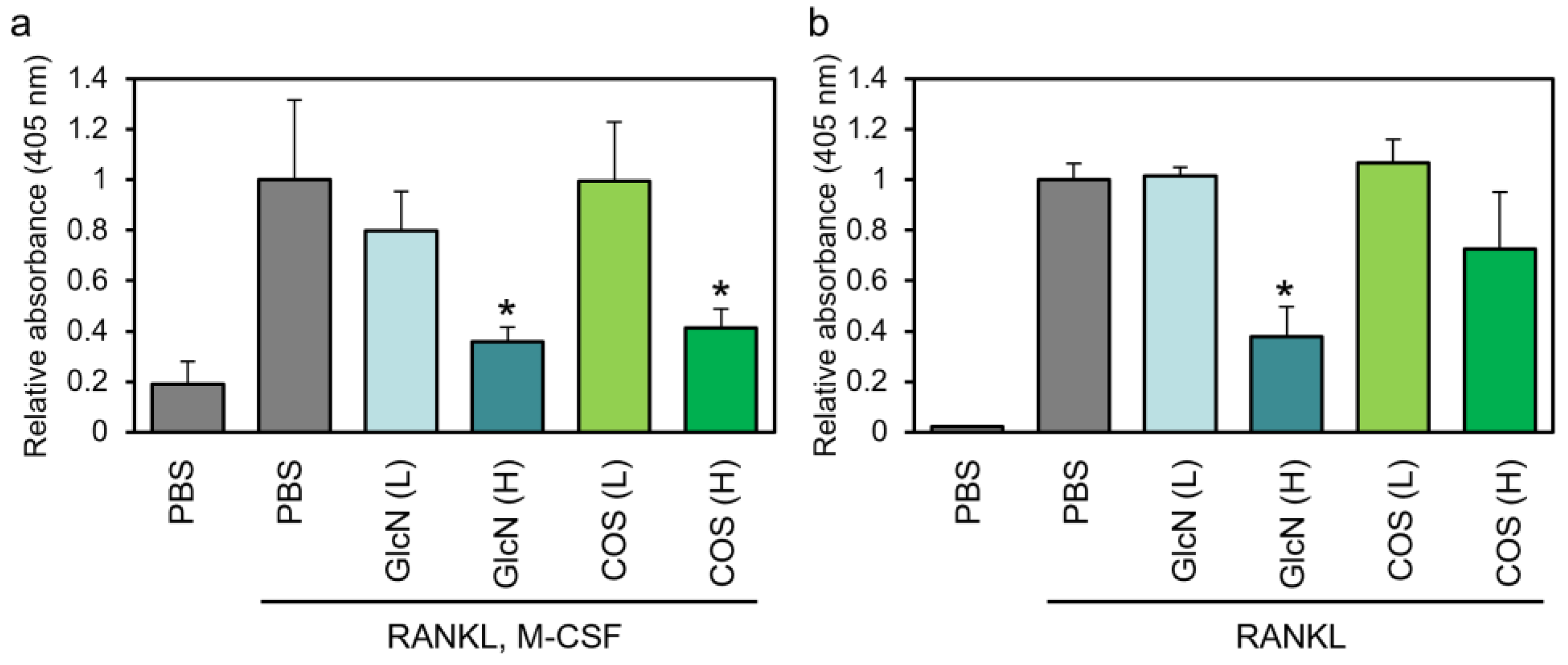 Biotech 13 00006 g002