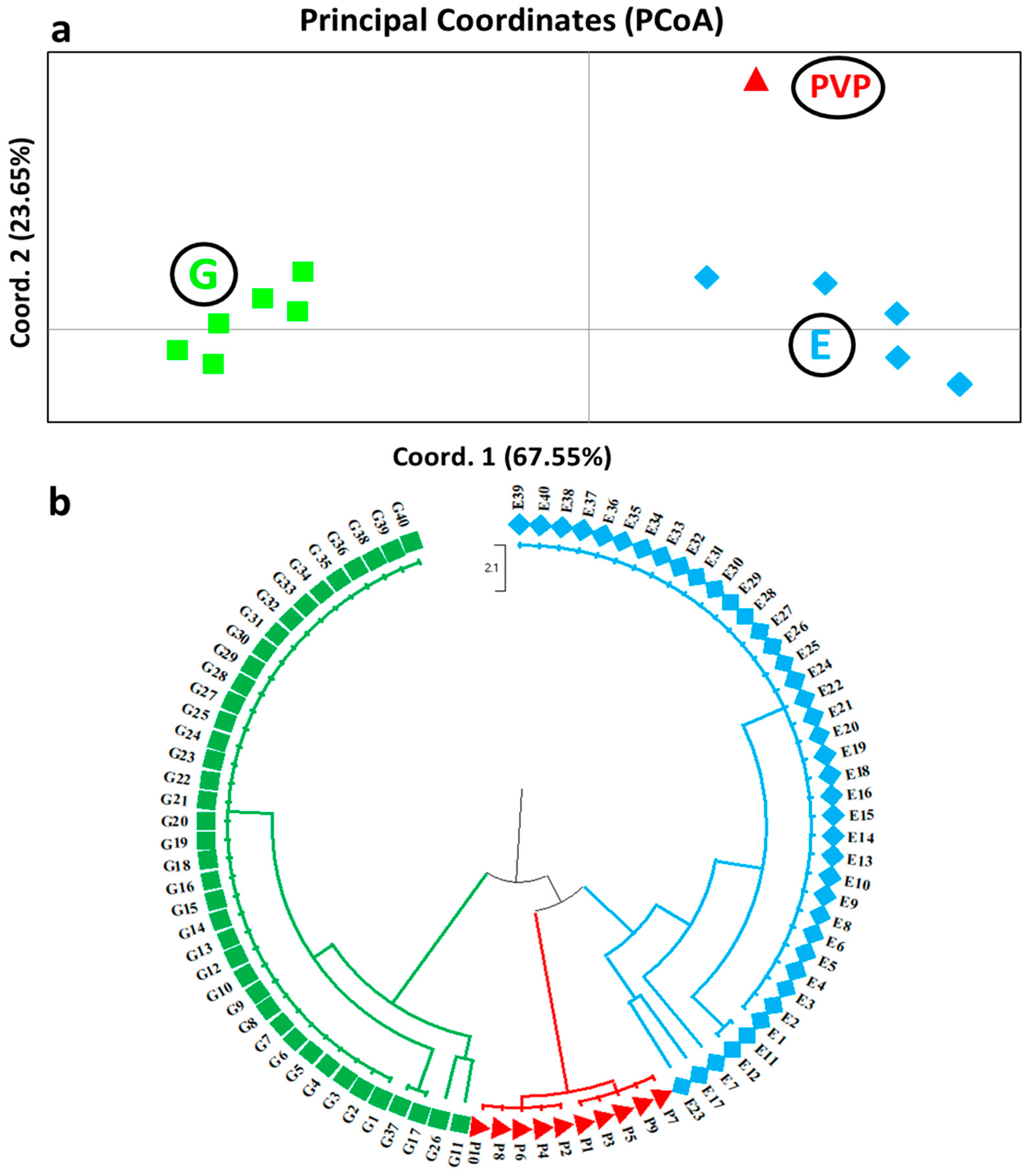 Biotech 13 00018 g004