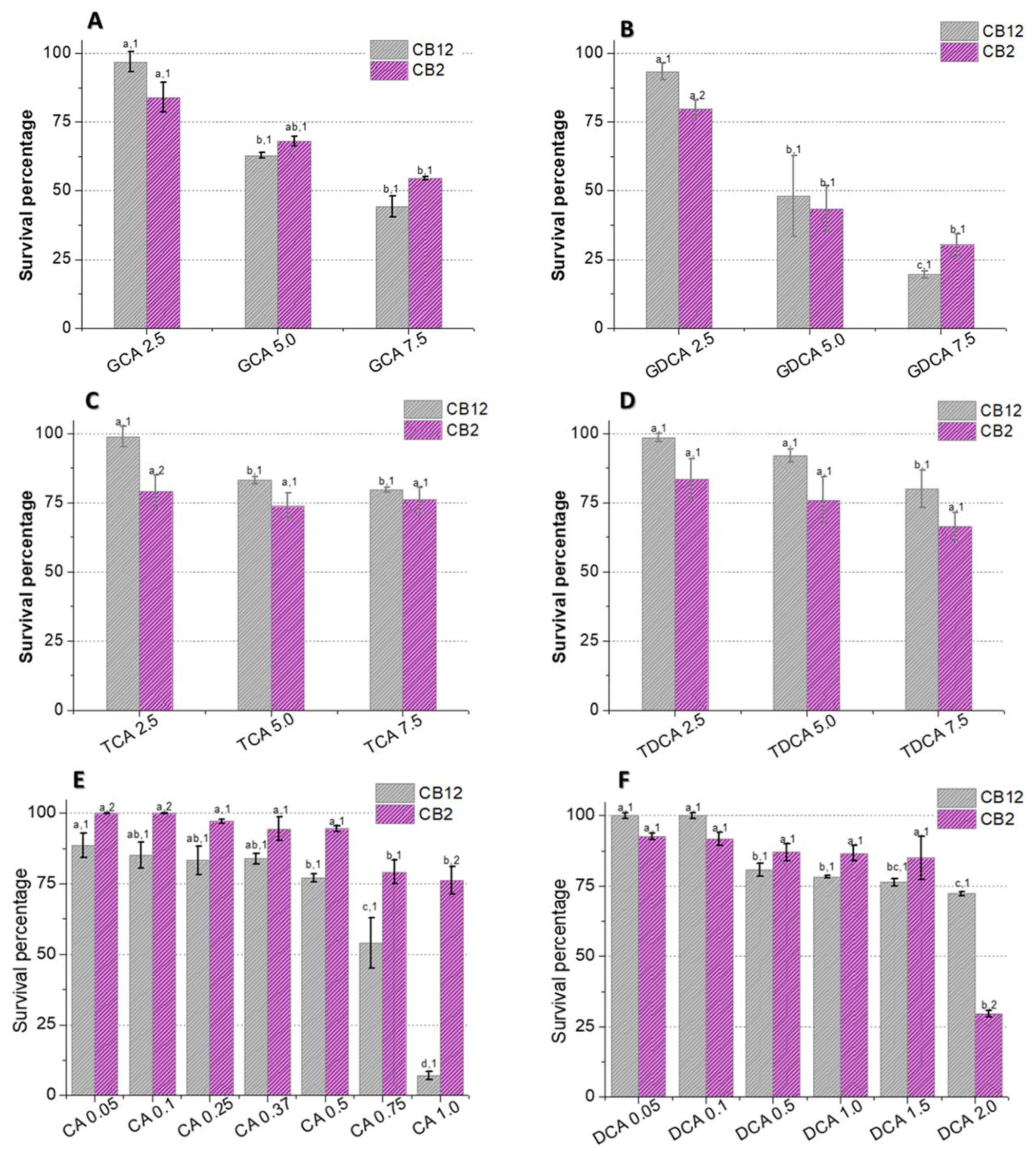 Biotech 13 00029 g001