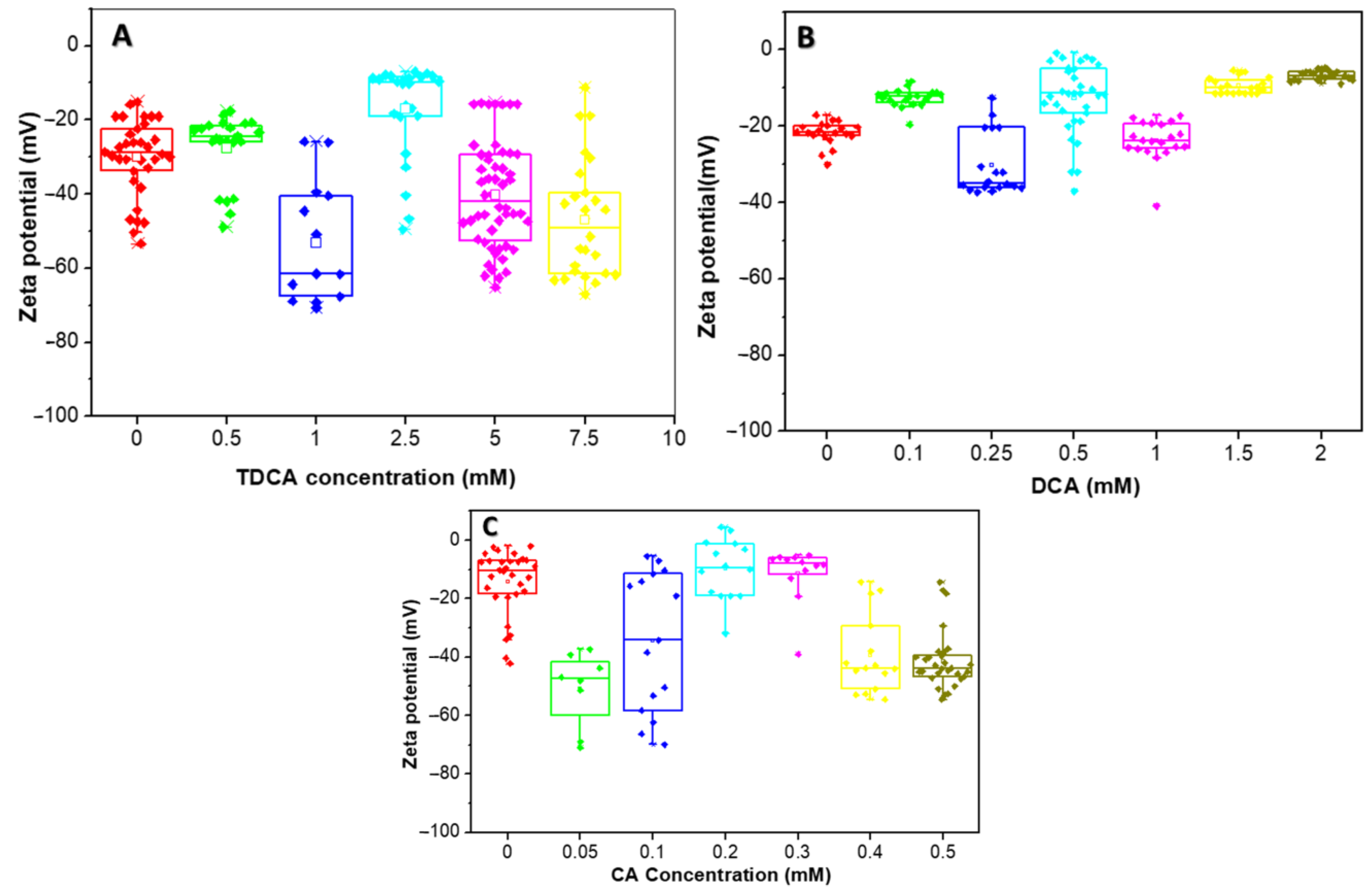 Biotech 13 00029 g005