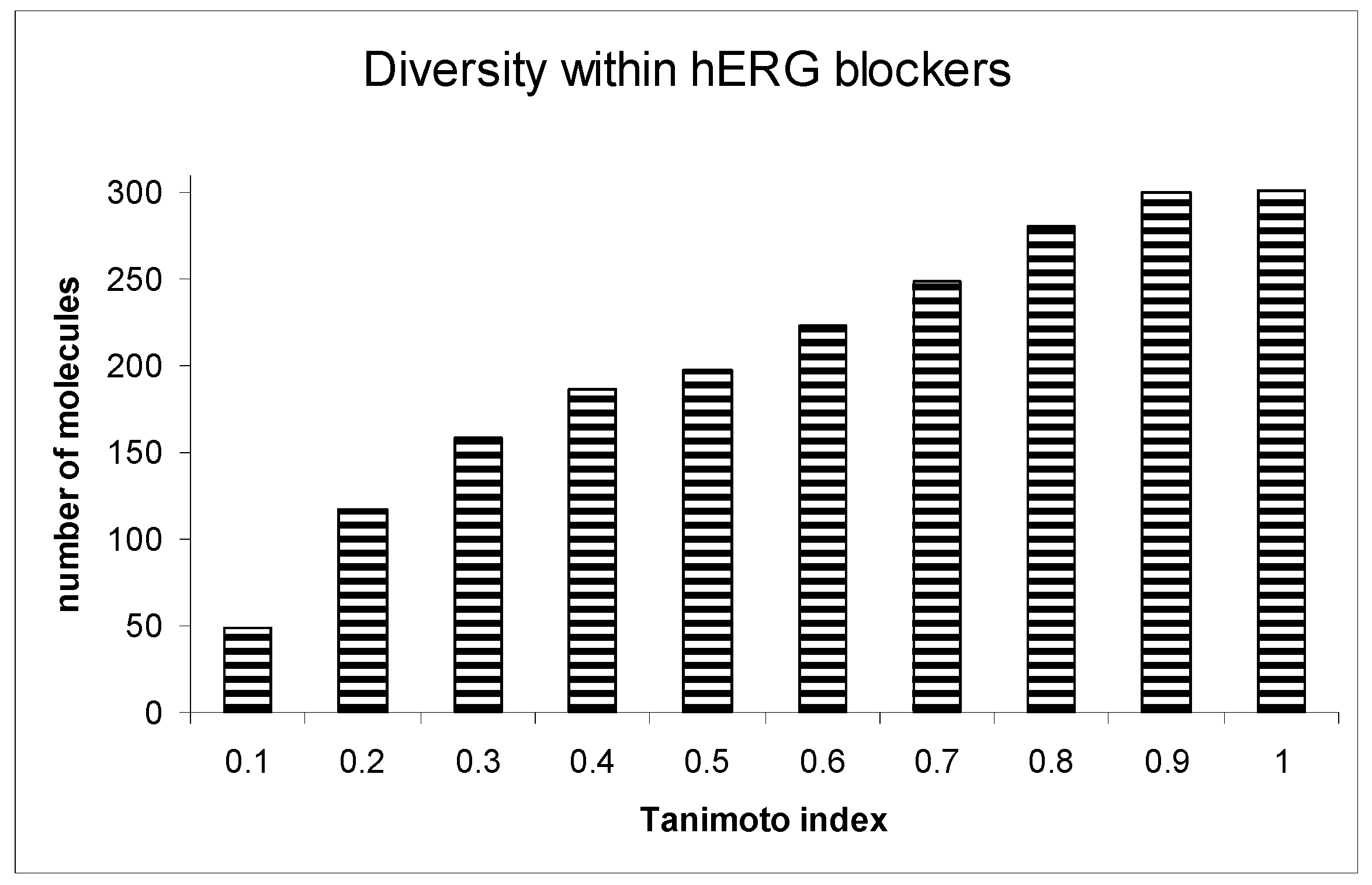Biotech 13 00033 g004