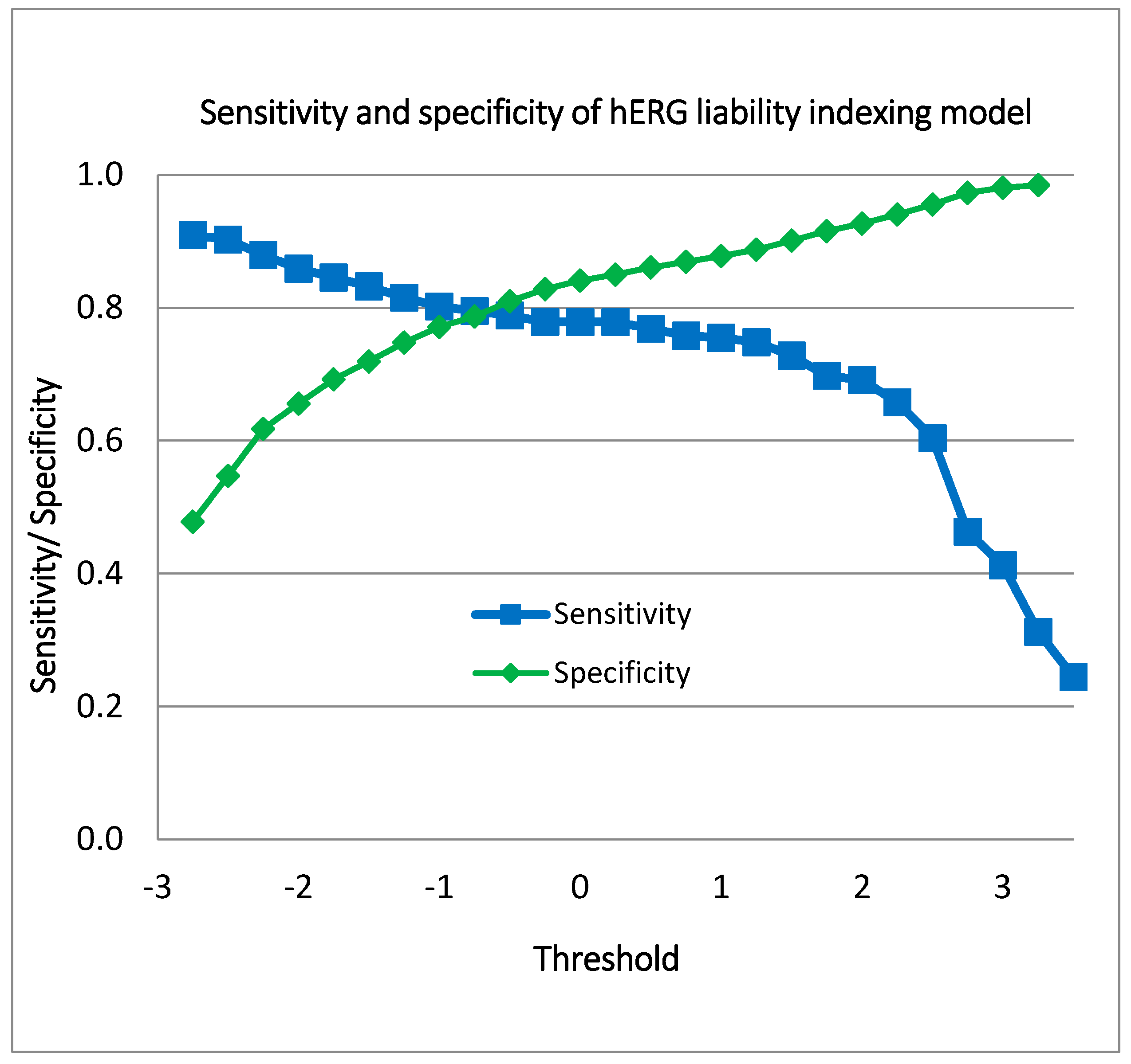 Biotech 13 00033 g006