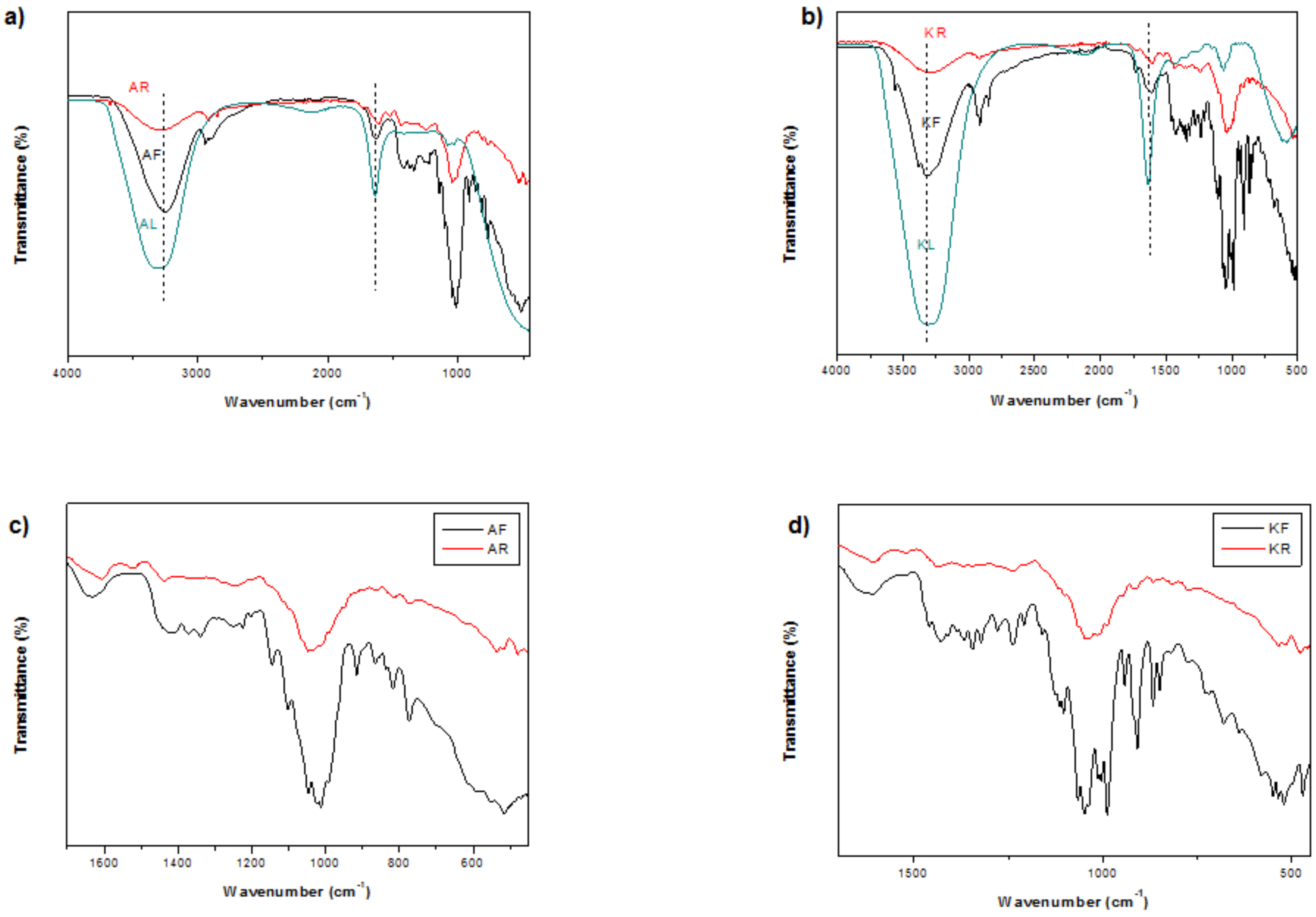 Biotech 13 00039 g007