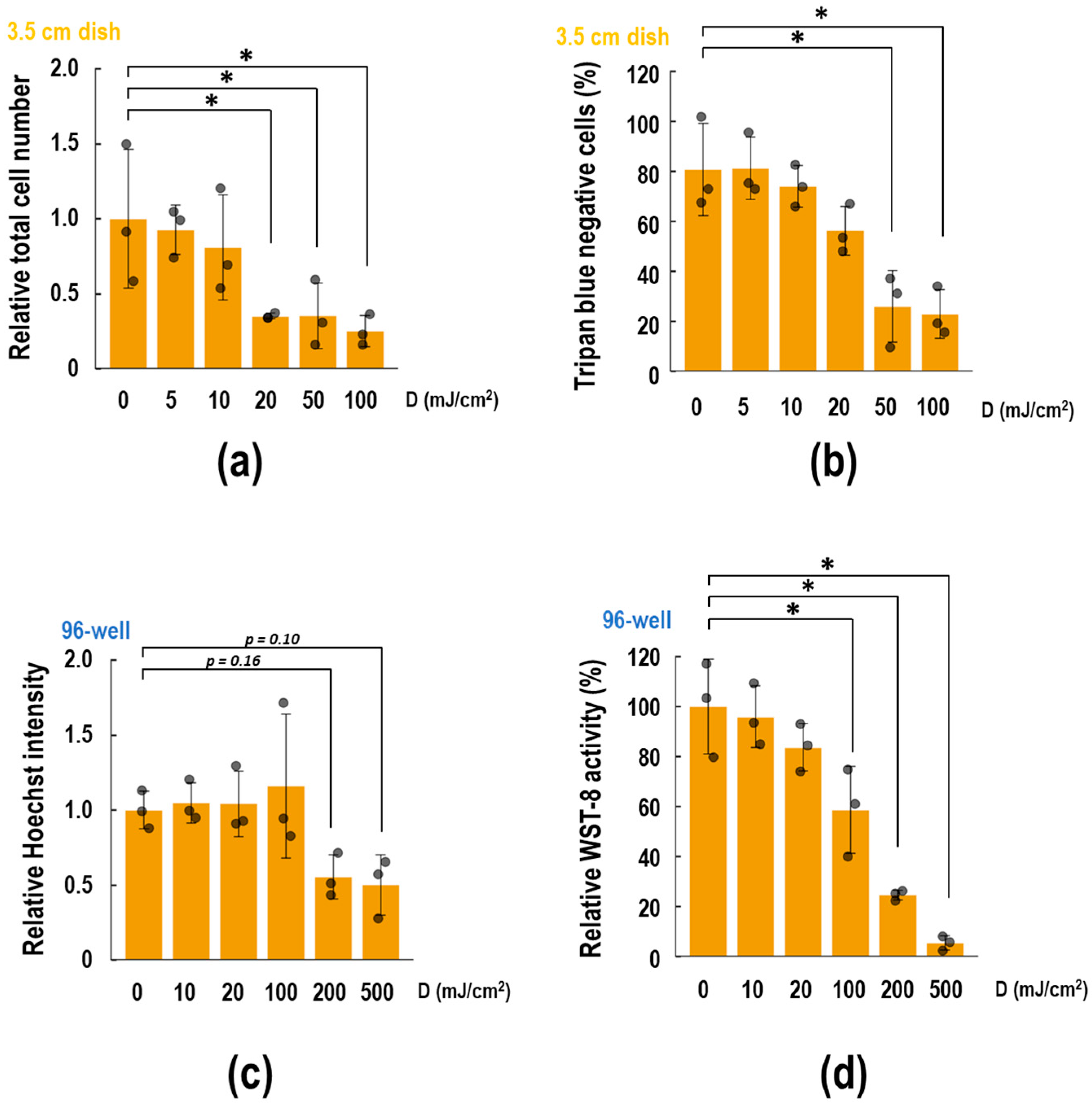 Biotech 13 00044 g002 Biotech 13 00044 g002