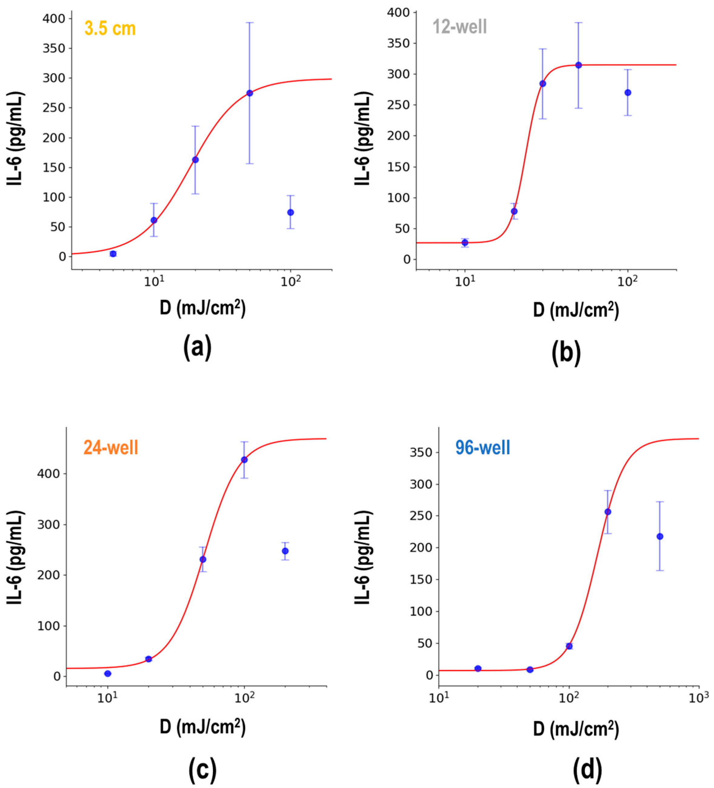 Biotech 13 00044 g003 Biotech 13 00044 g003