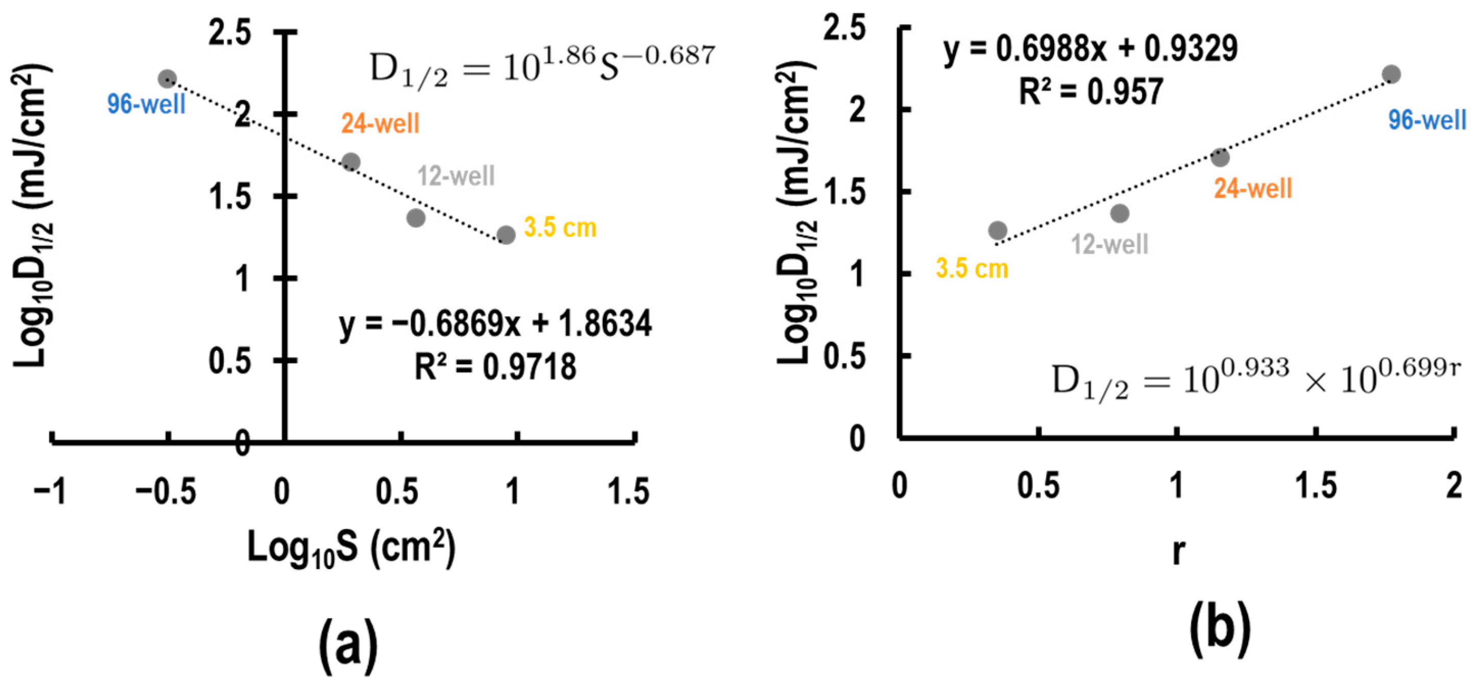 Biotech 13 00044 g005 Biotech 13 00044 g005