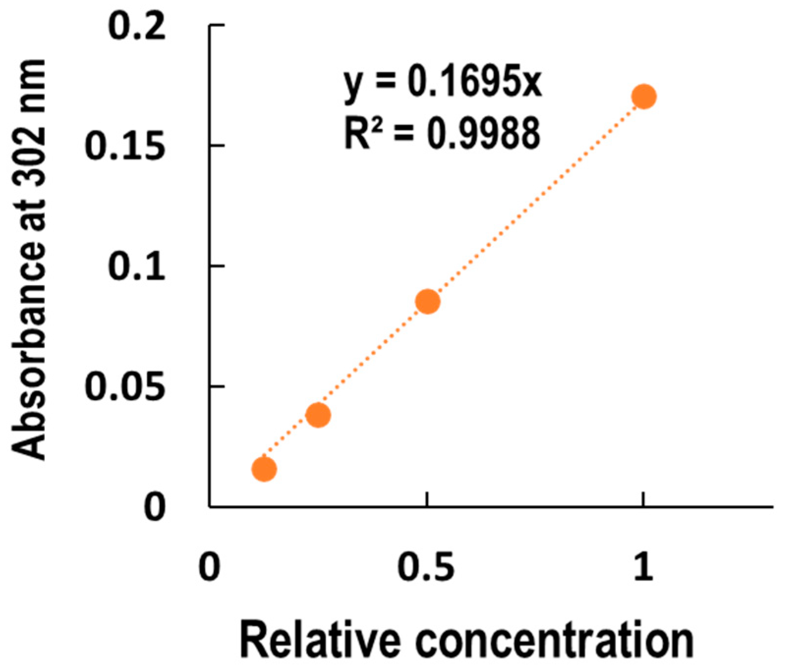 Biotech 13 00044 g006 Biotech 13 00044 g006