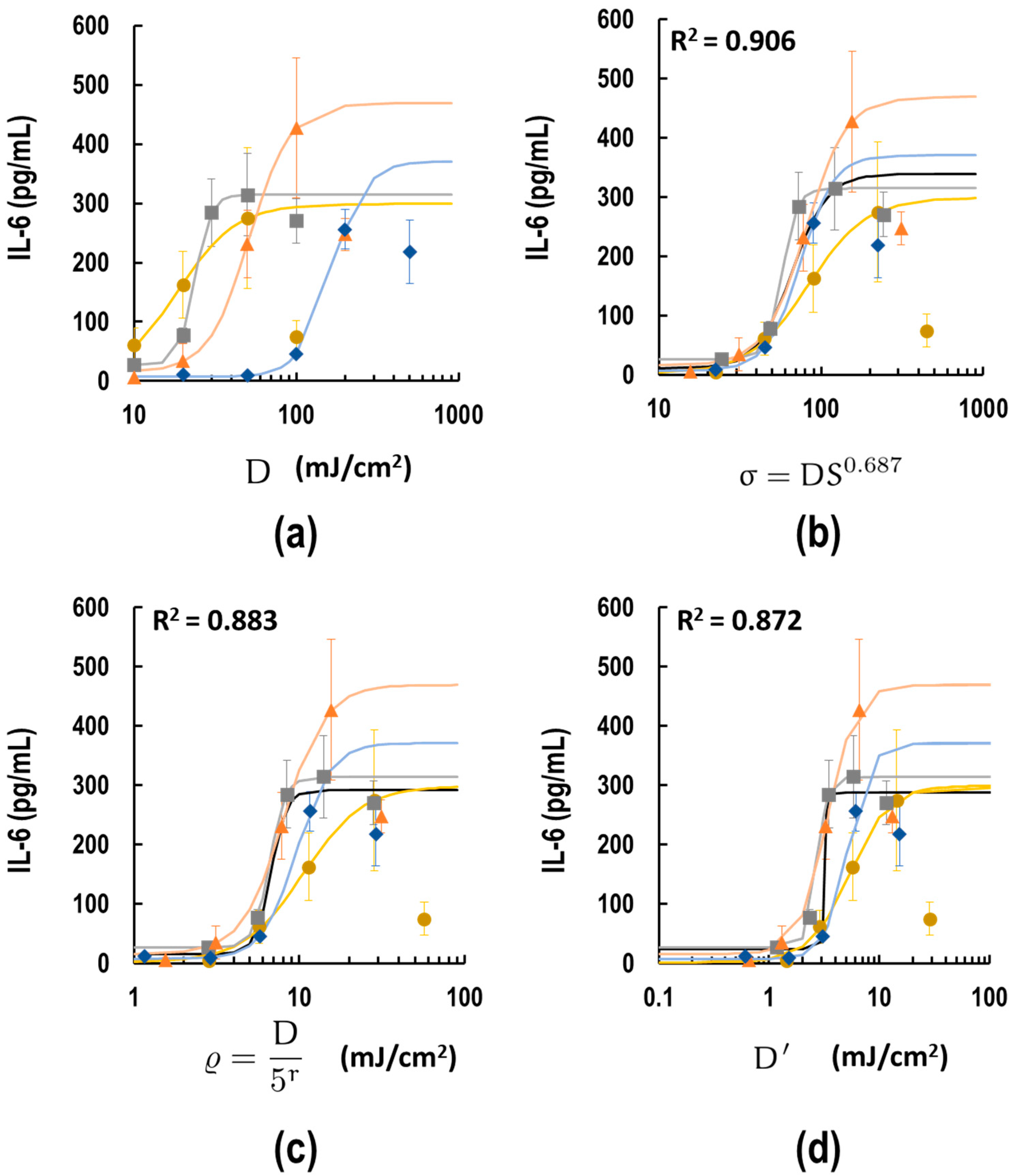 Biotech 13 00044 g007 Biotech 13 00044 g007