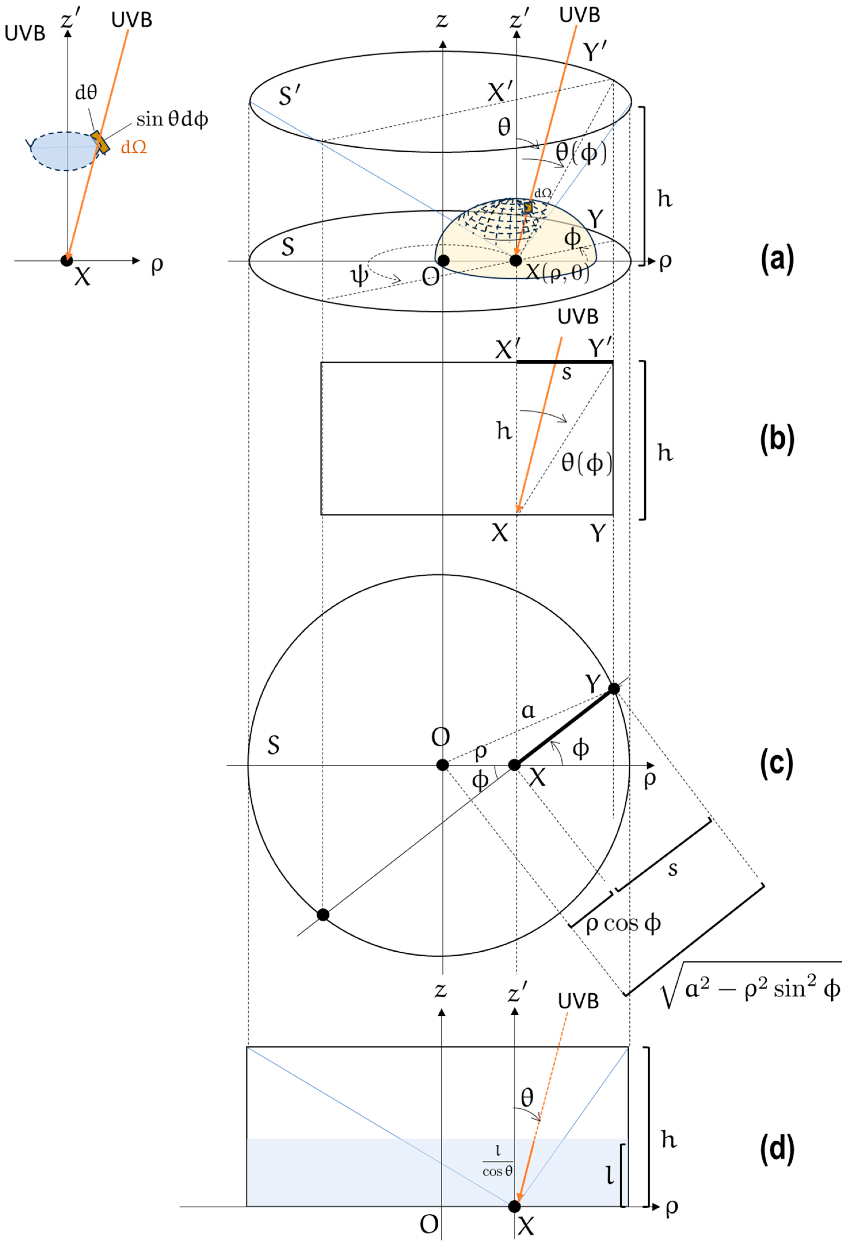 Biotech 13 00044 g0a1 Biotech 13 00044 g0a1