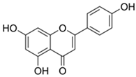 Biotech 13 00047 i001