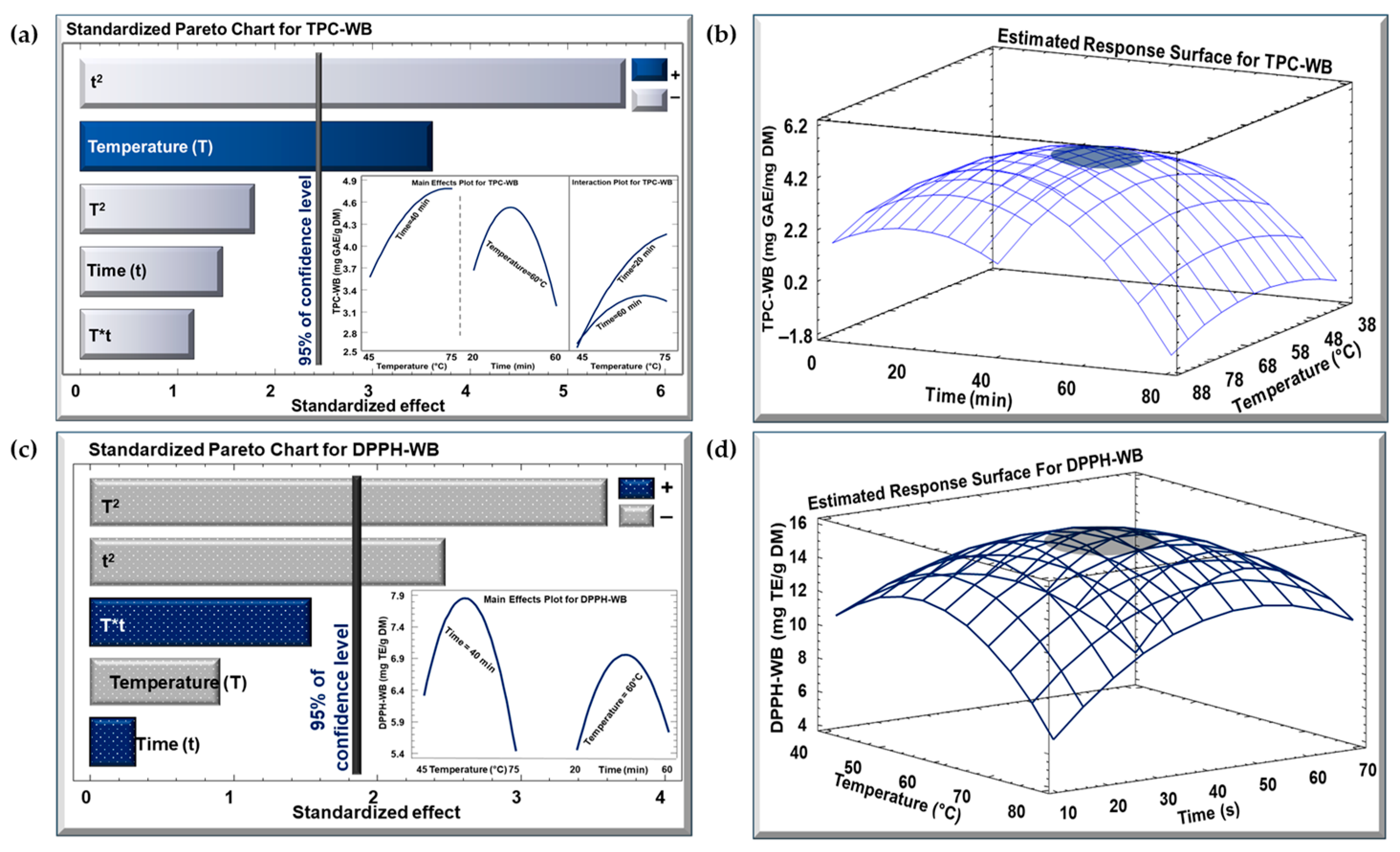 Biotech 13 00054 g001
