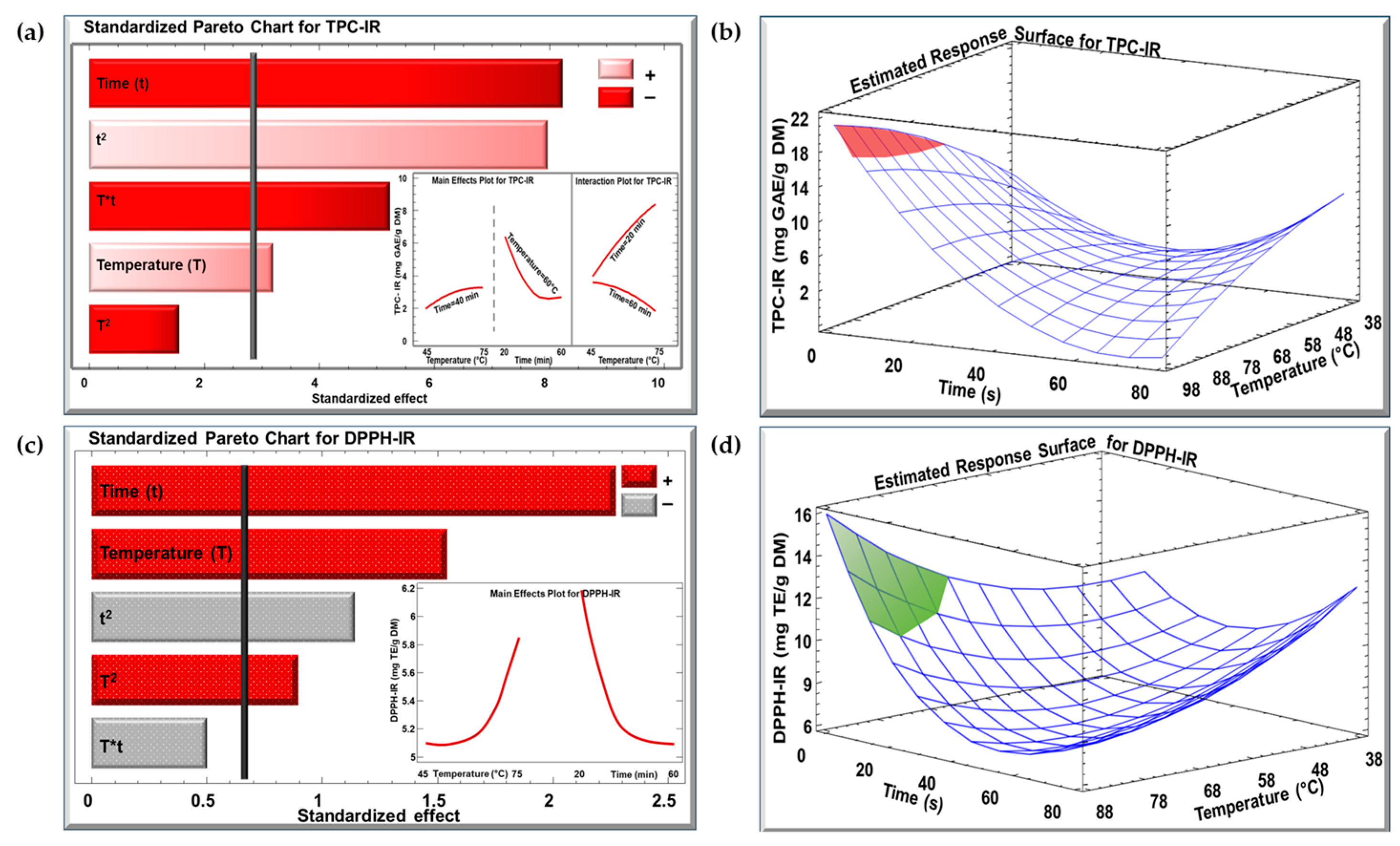 Biotech 13 00054 g002