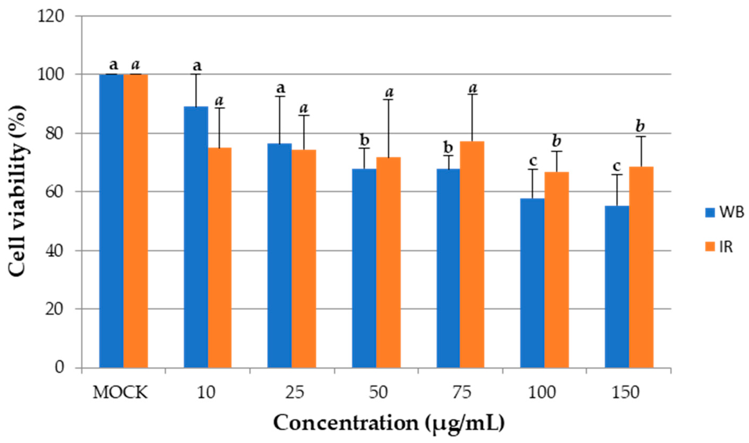 Biotech 13 00054 g005