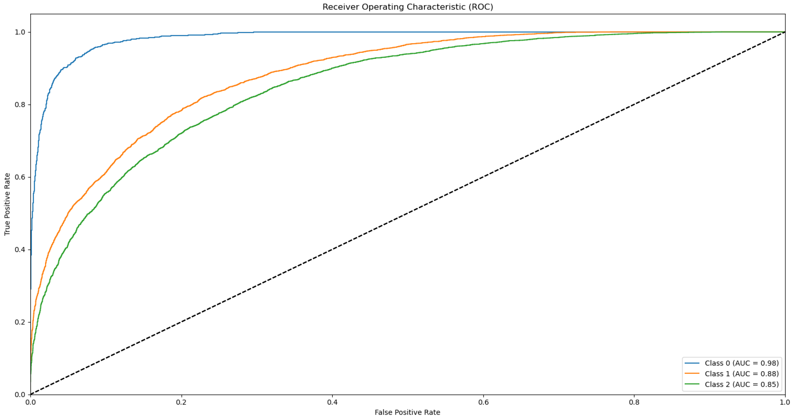 Biotech 14 00033 g0a11