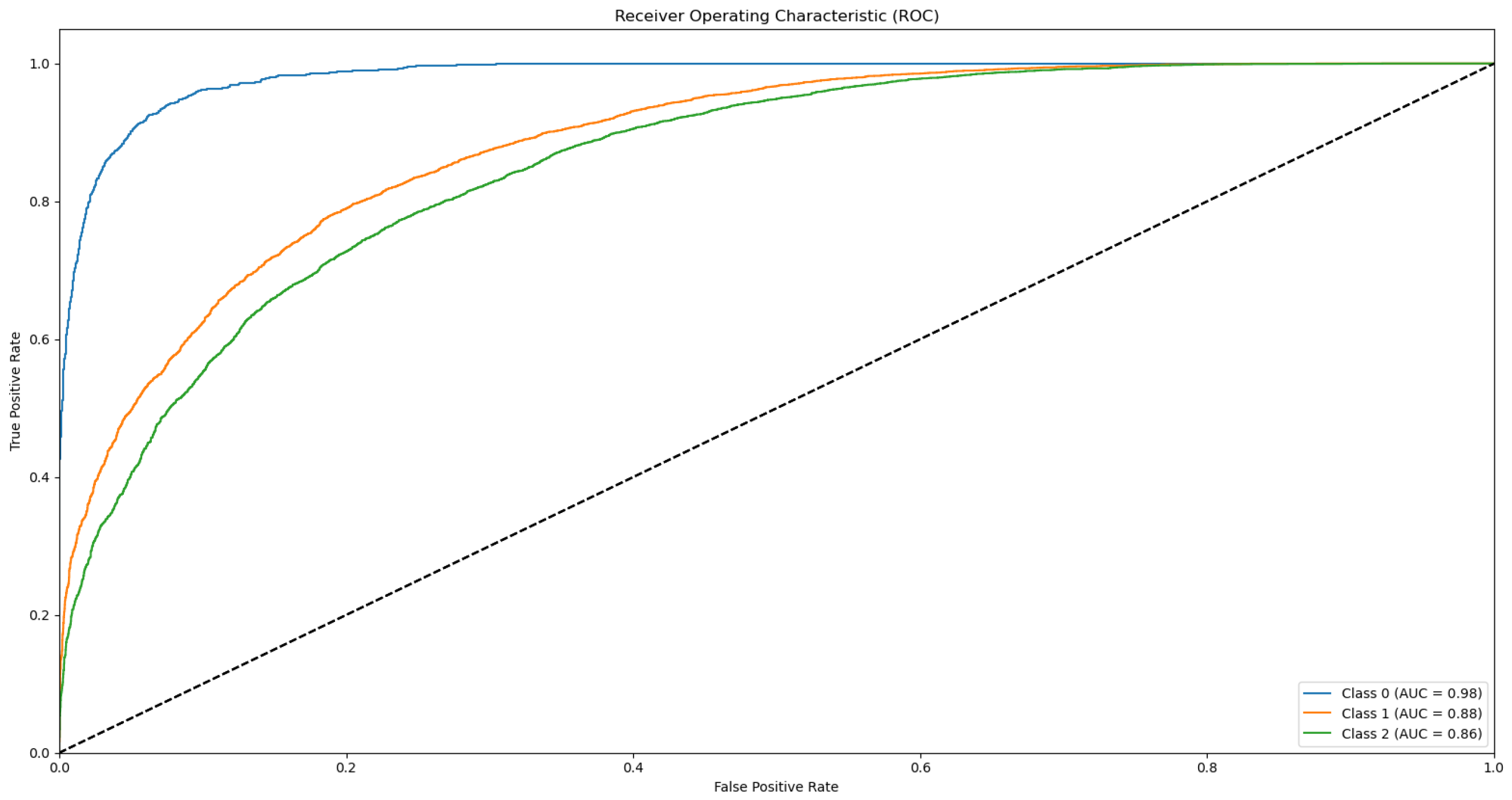 Biotech 14 00033 g0a13