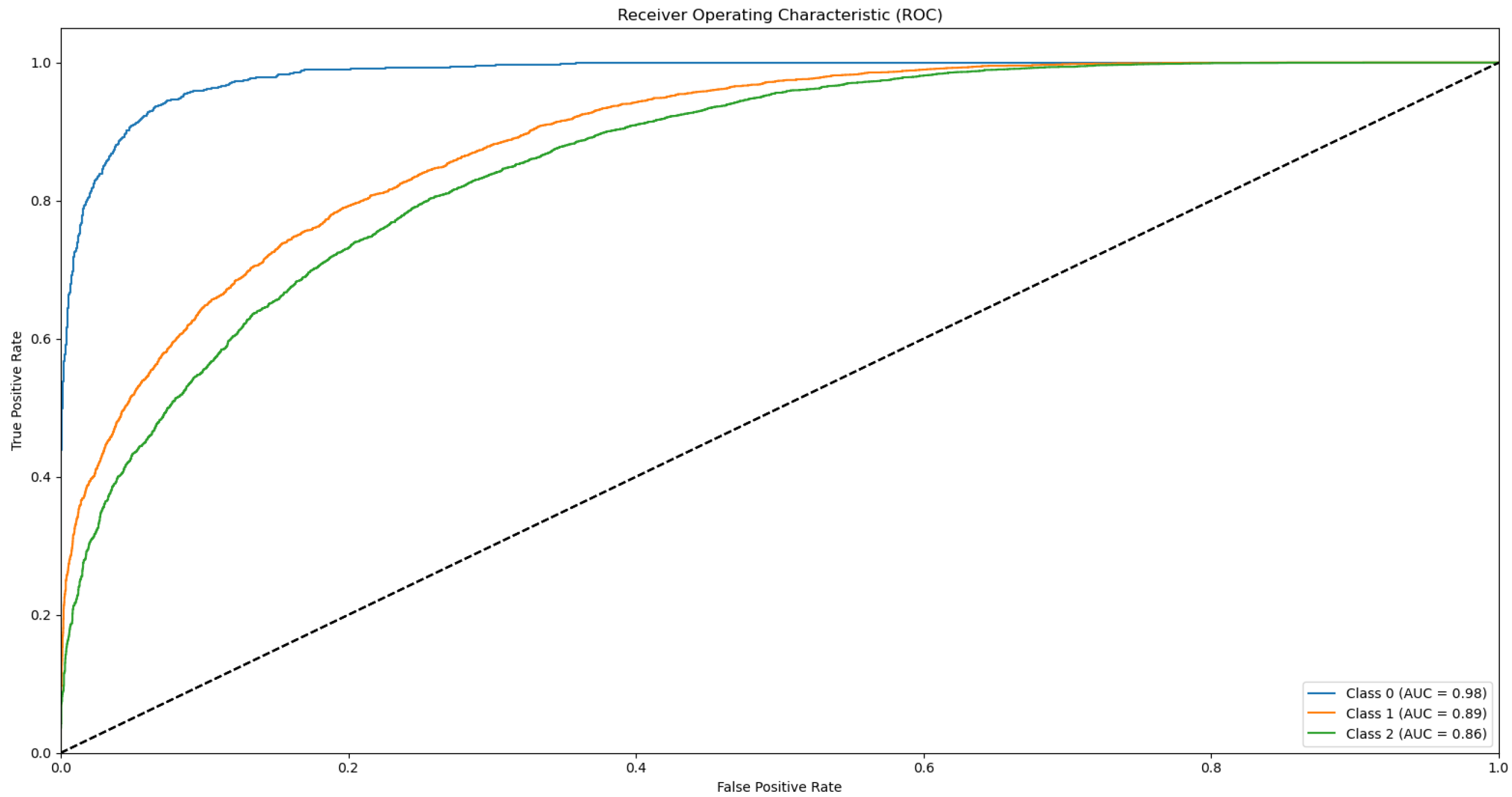 Biotech 14 00033 g0a14