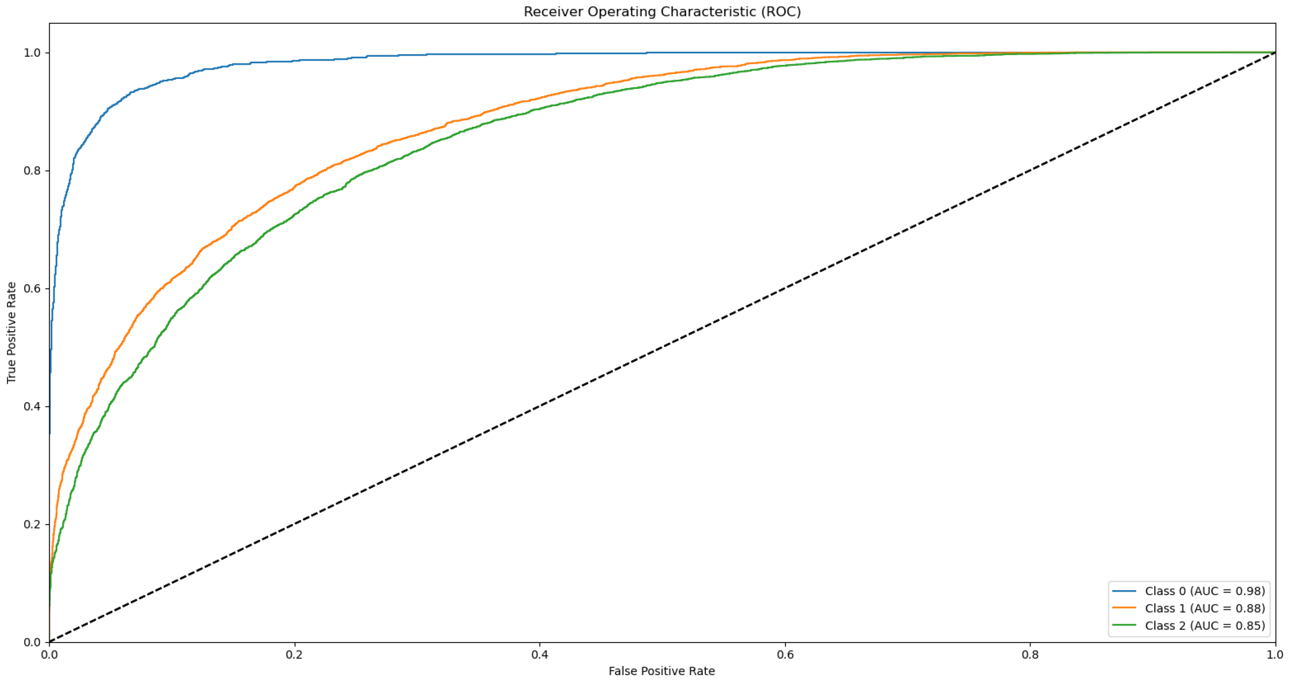 Biotech 14 00033 g0a17
