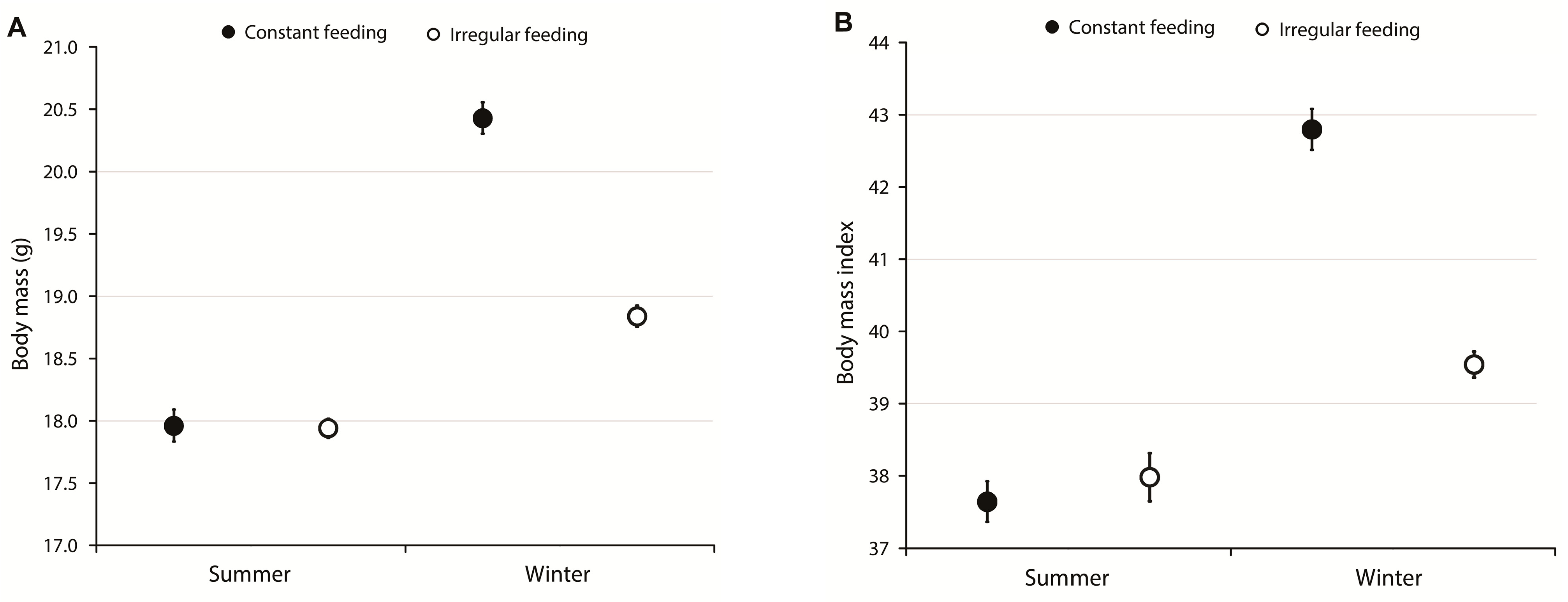 Birds 04 00019 g001 Birds 04 00019 g001