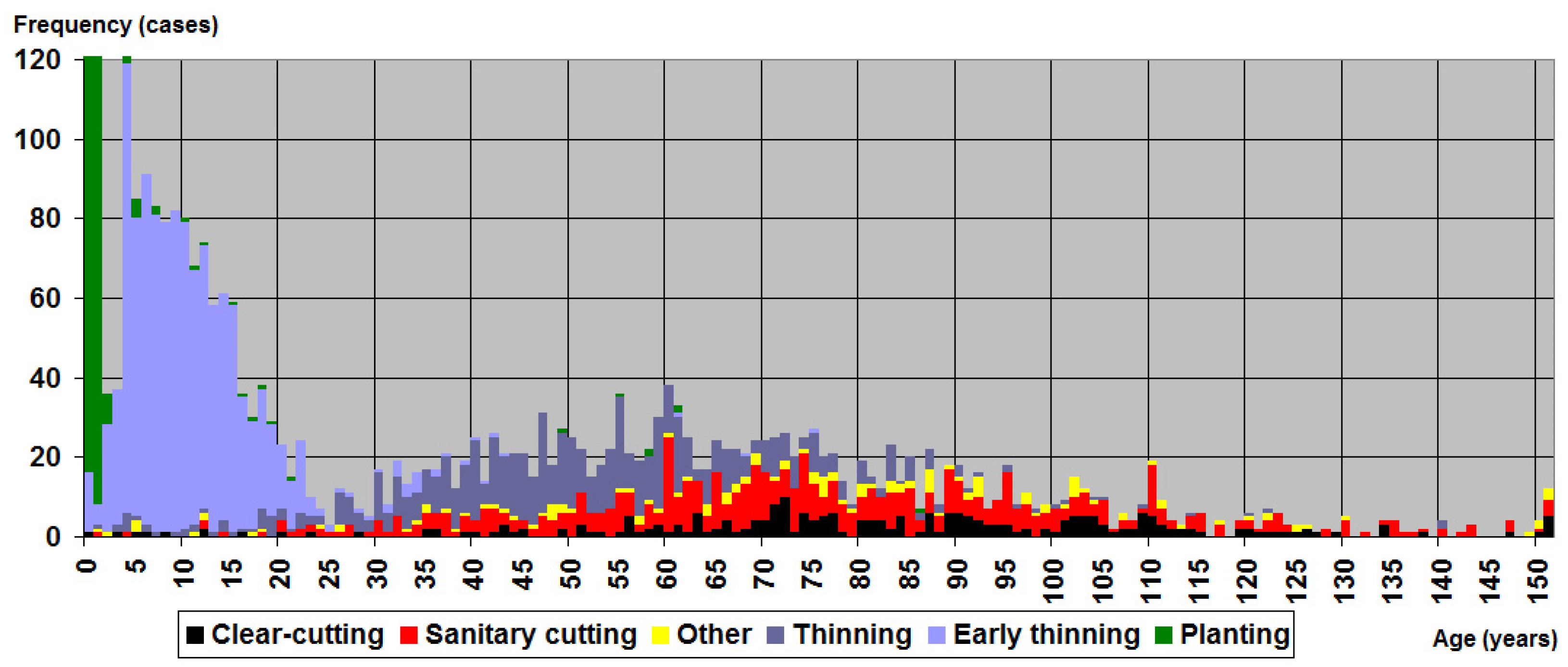 Birds 04 00021 g003 Birds 04 00021 g003