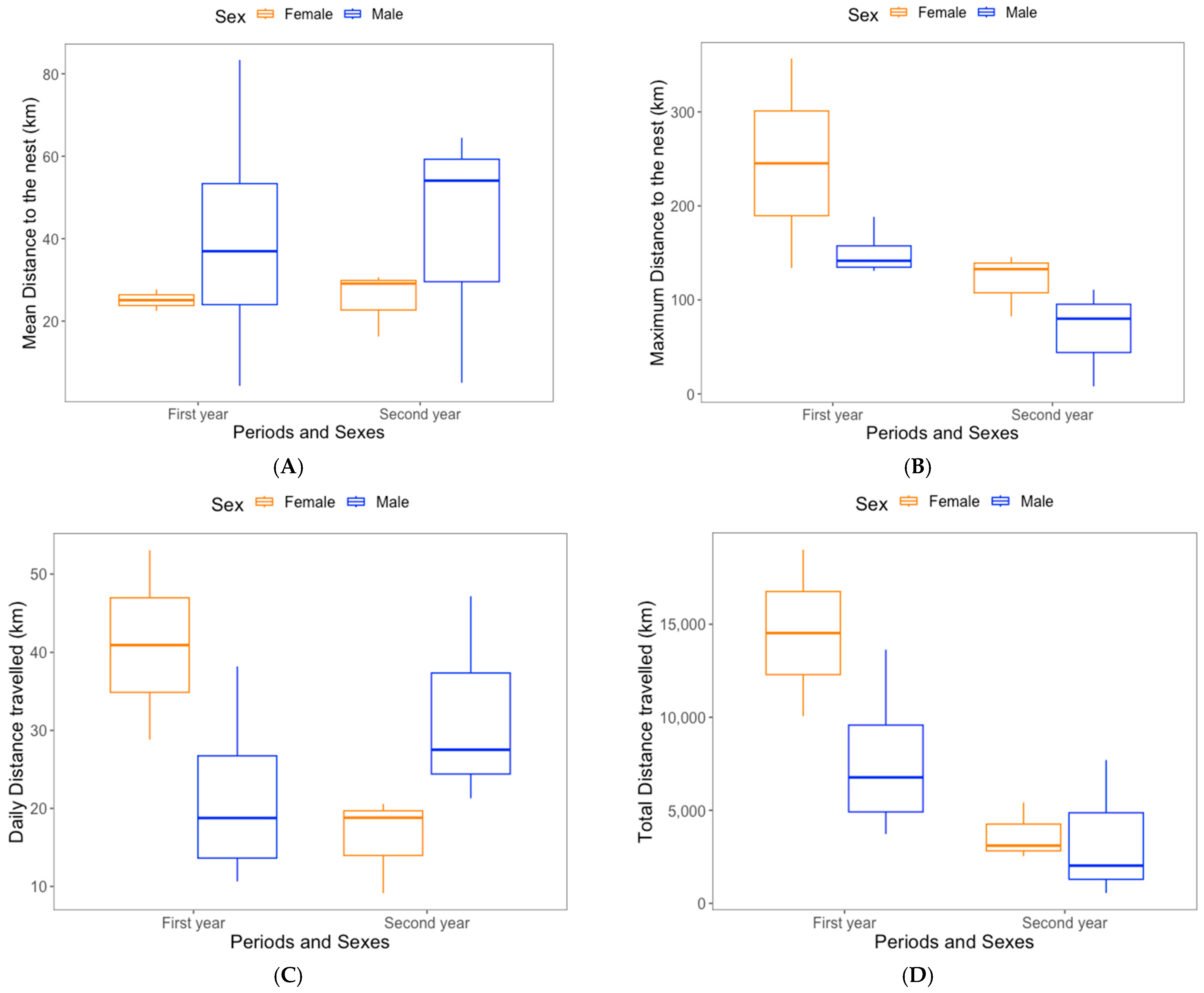 Birds 05 00055 g002a Birds 05 00055 g002a