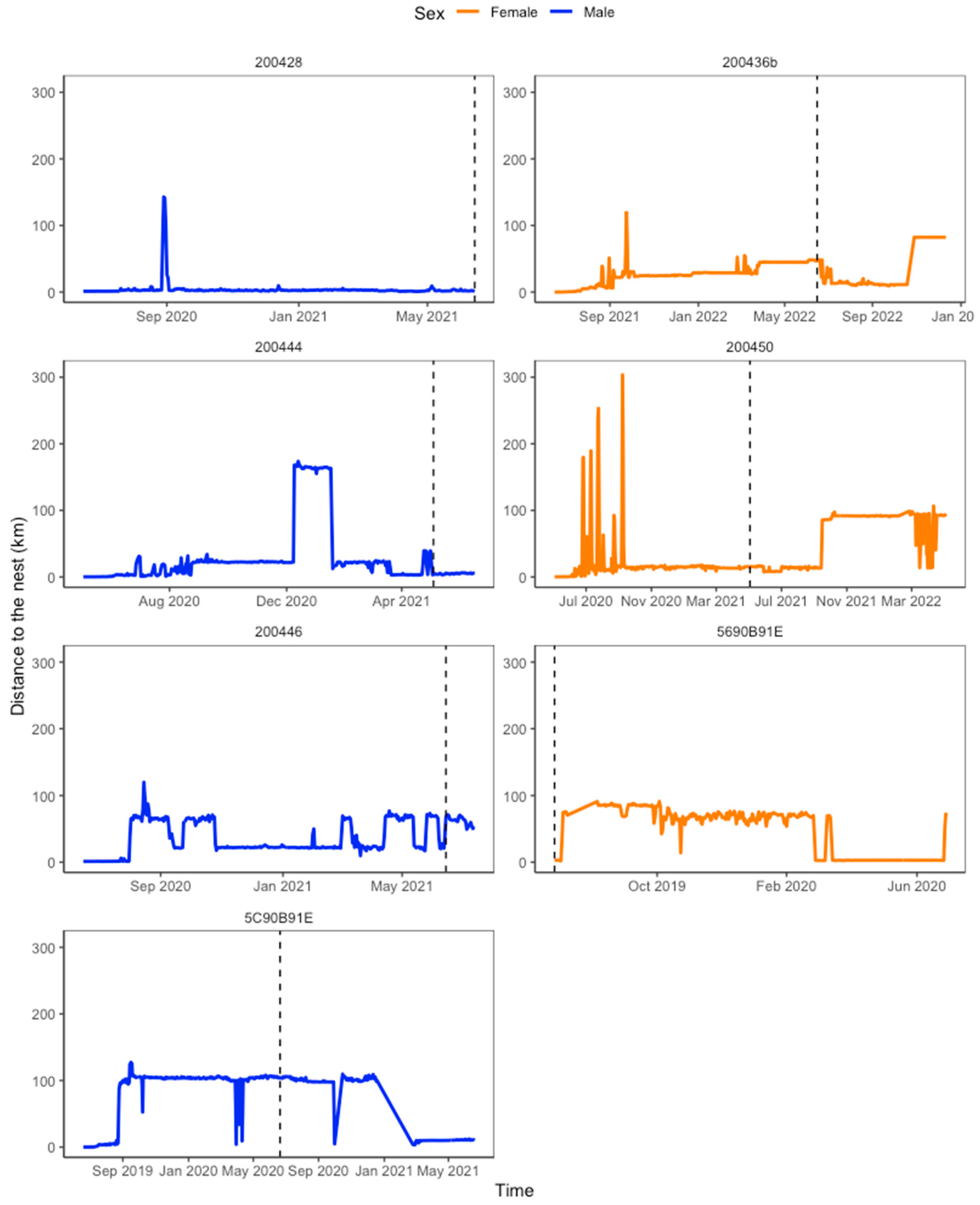 Birds 05 00055 g003 Birds 05 00055 g003