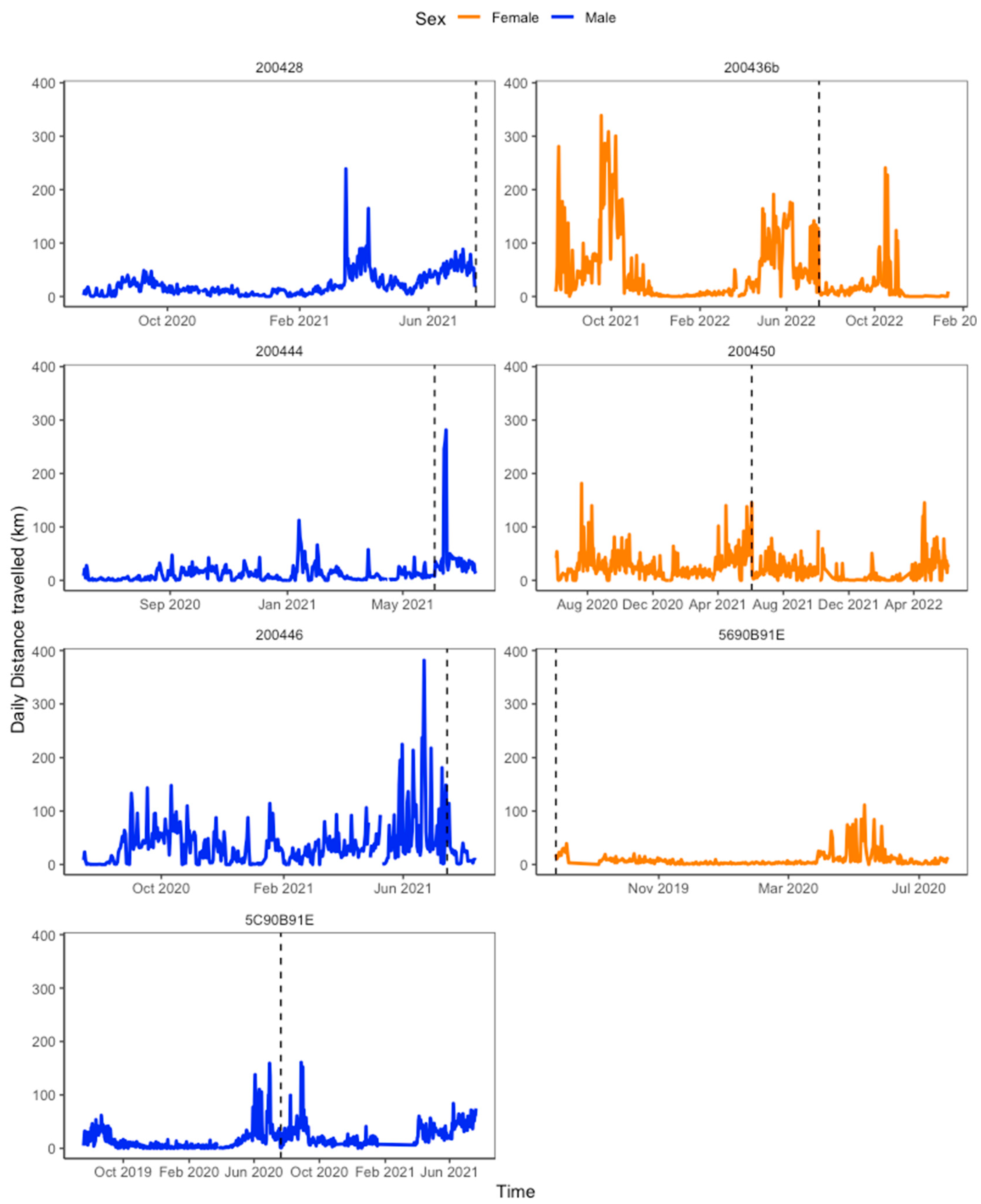 Birds 05 00055 g004 Birds 05 00055 g004