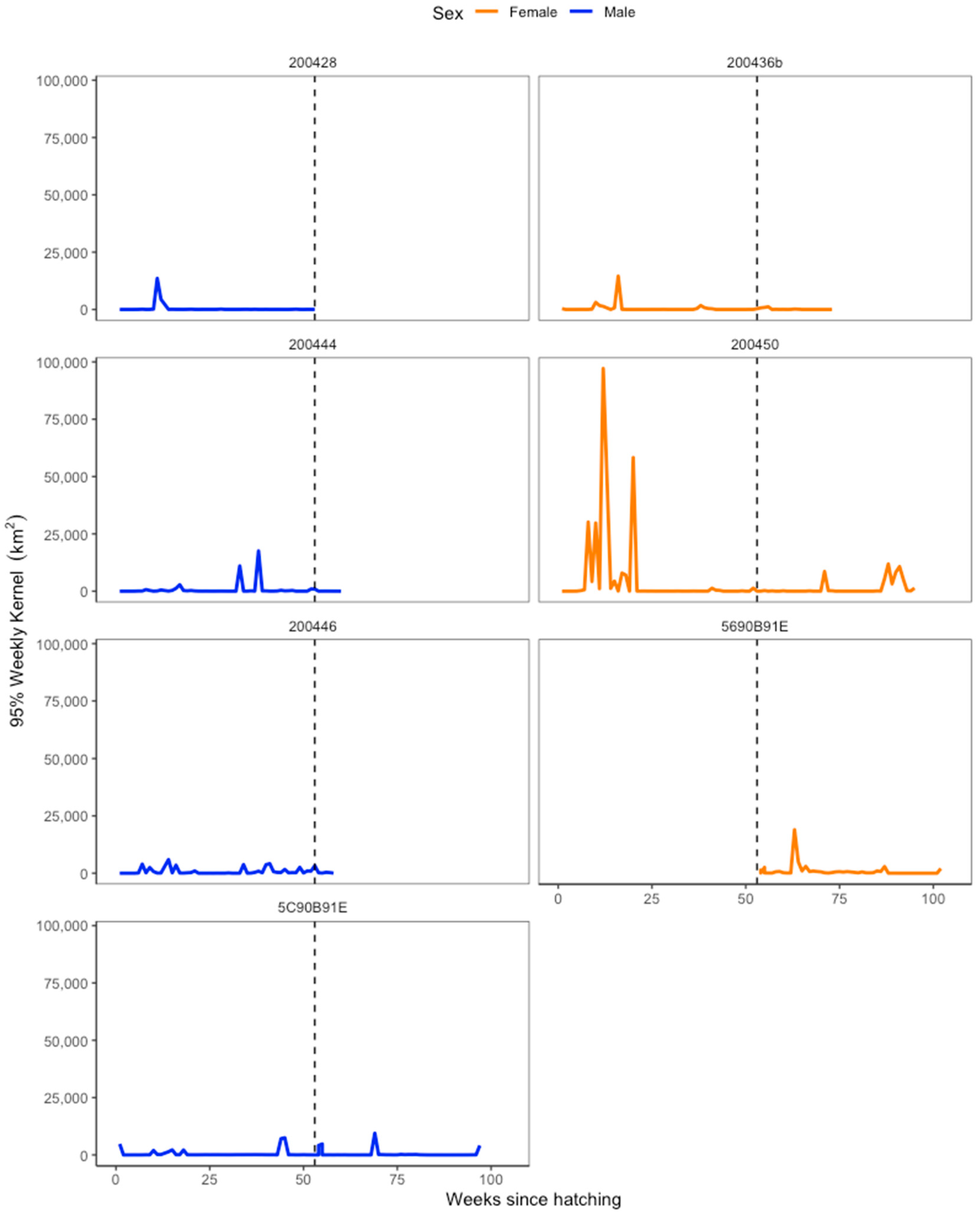 Birds 05 00055 g005 Birds 05 00055 g005