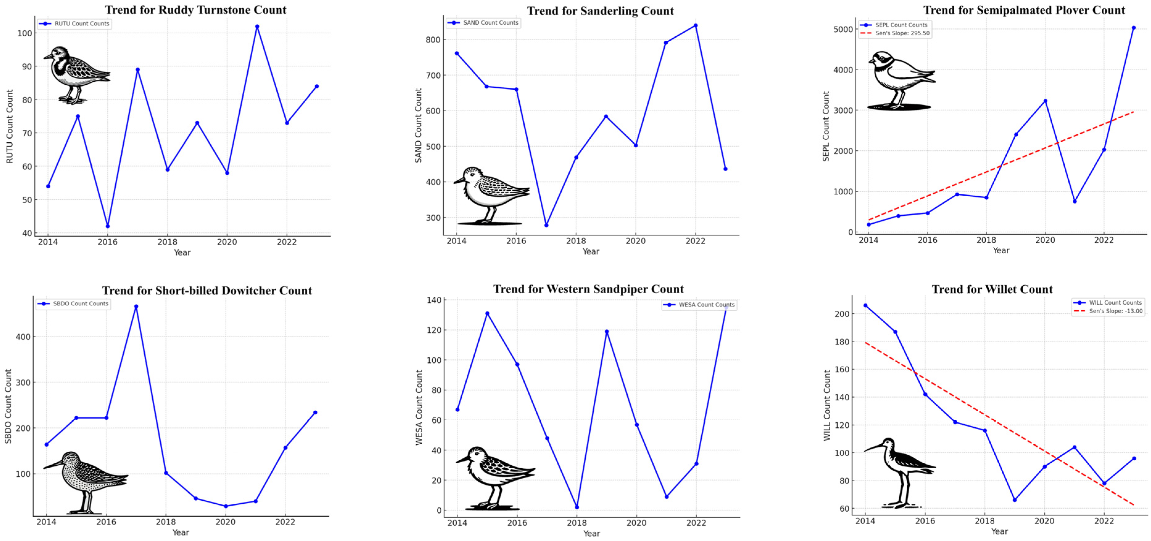 Birds 06 00014 g002b