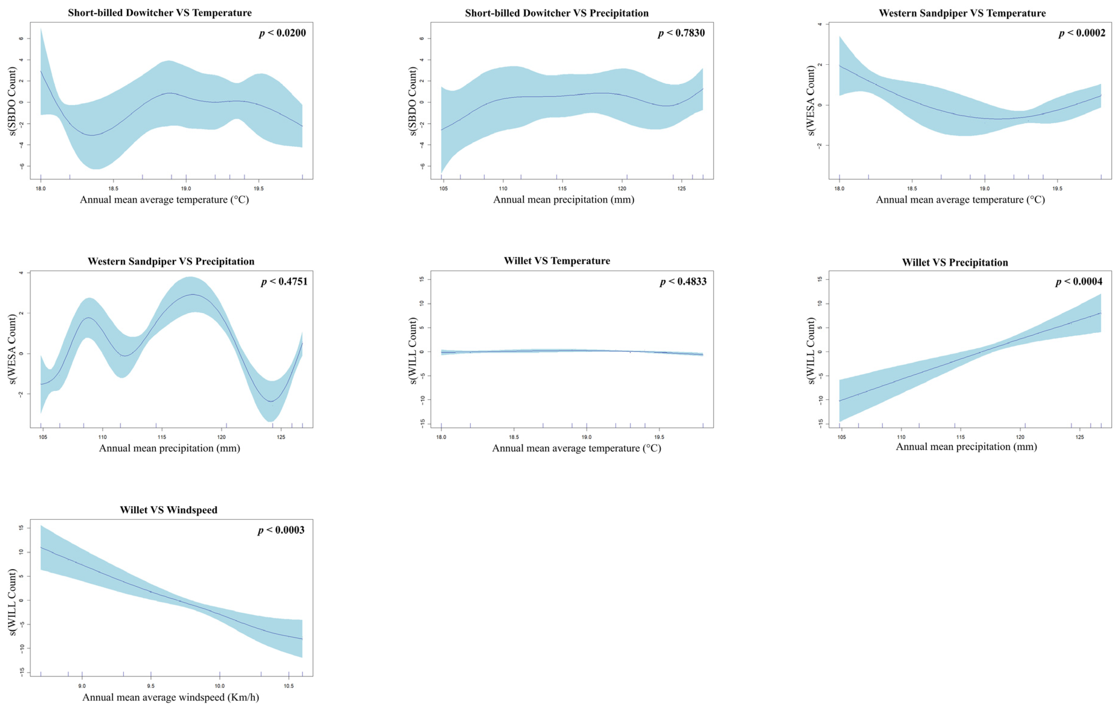 Birds 06 00014 g003b