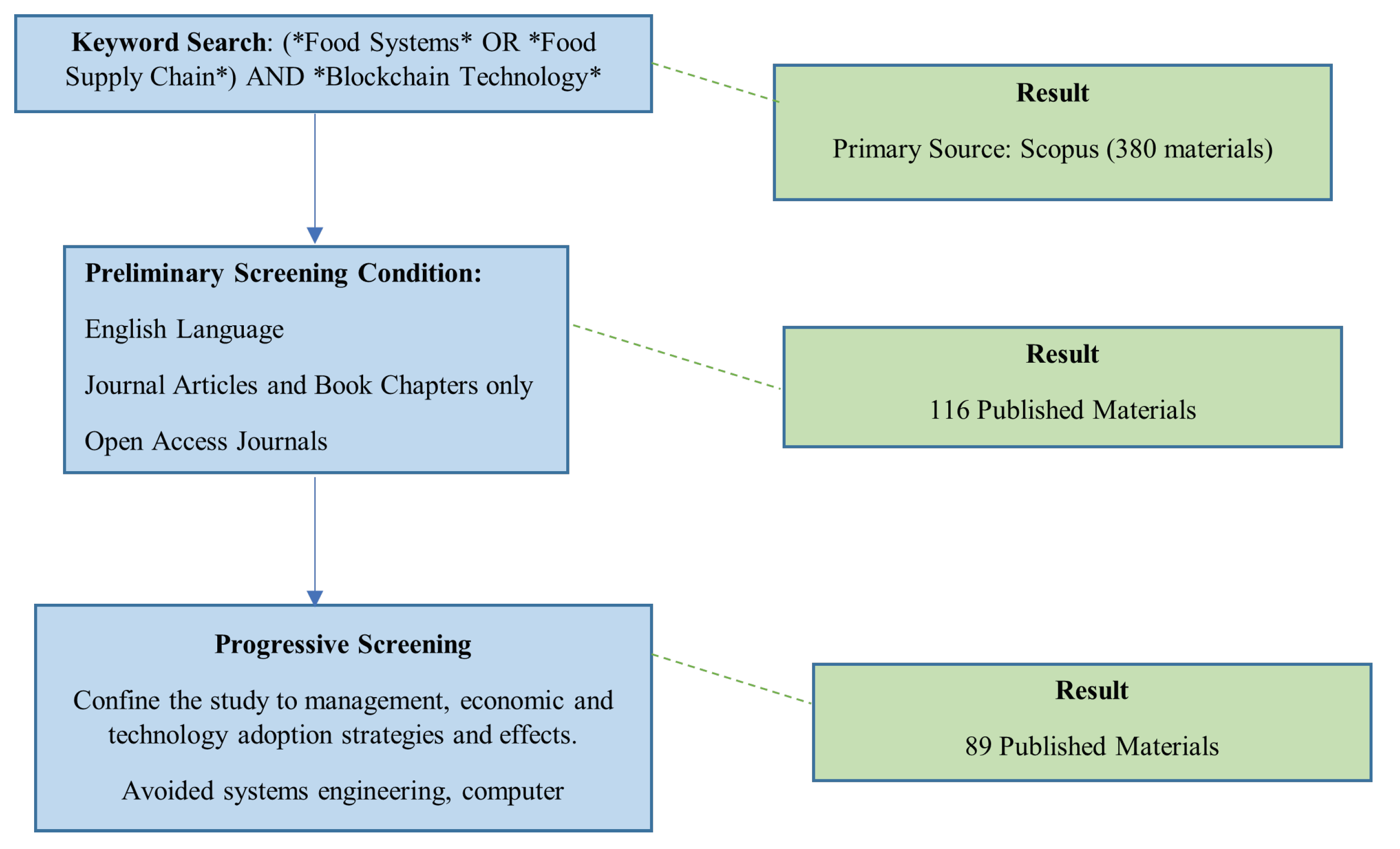 Blockchains 01 00004 g002